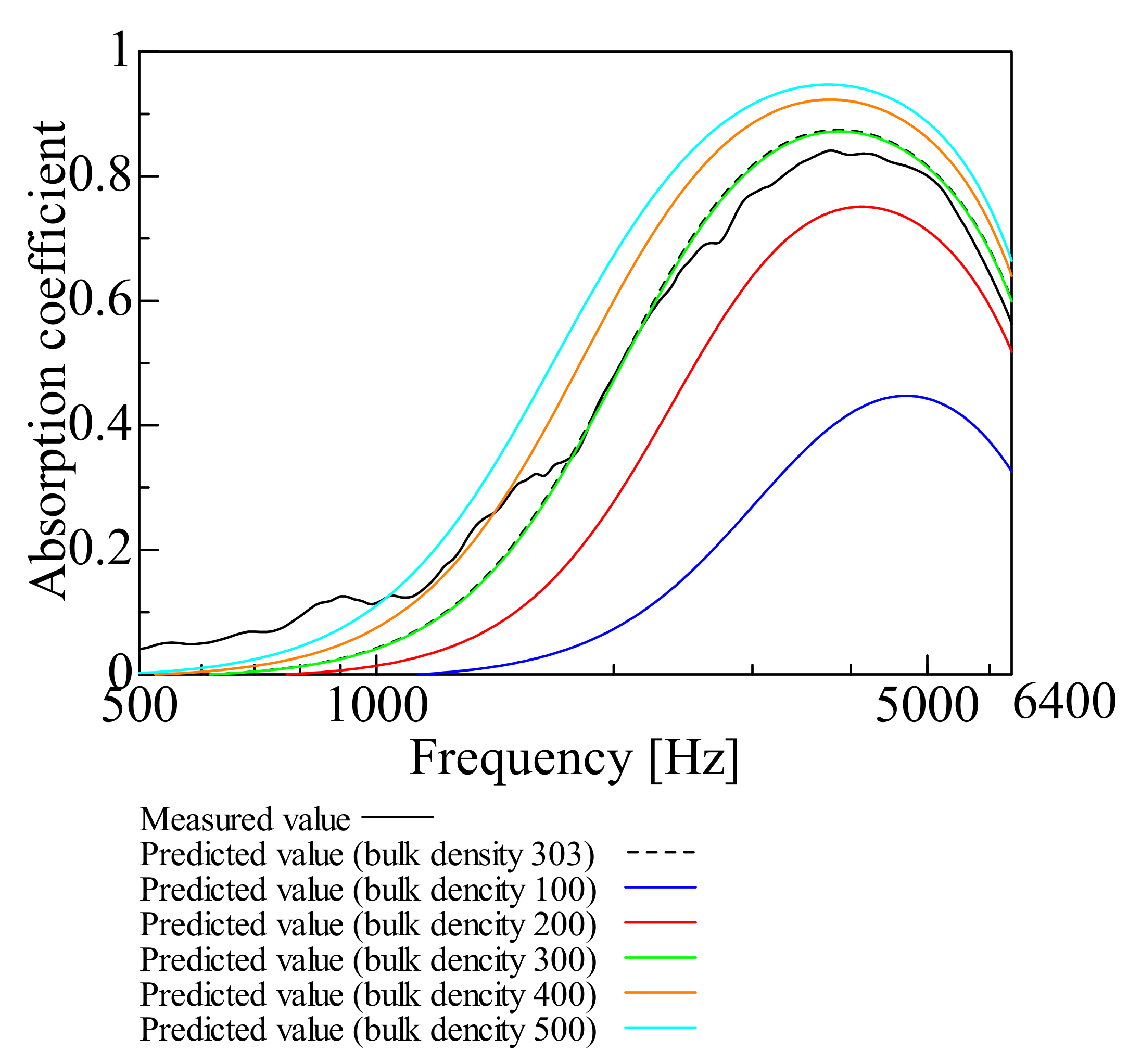 Nanomaterials 12 03050 g007
