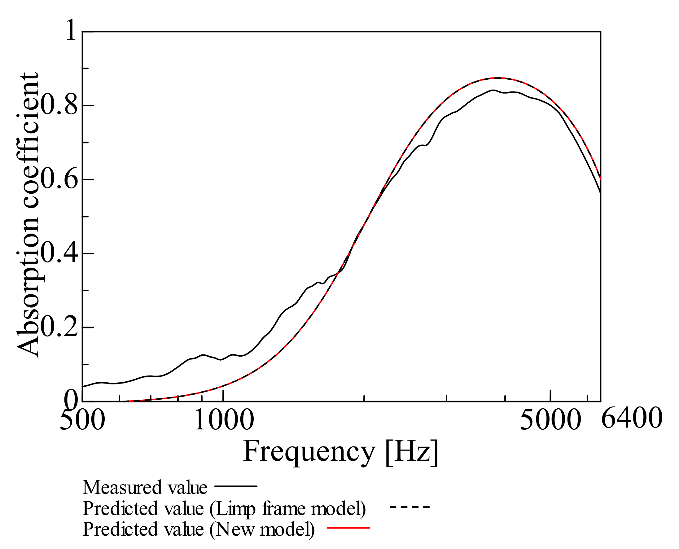 Nanomaterials 12 03050 g009