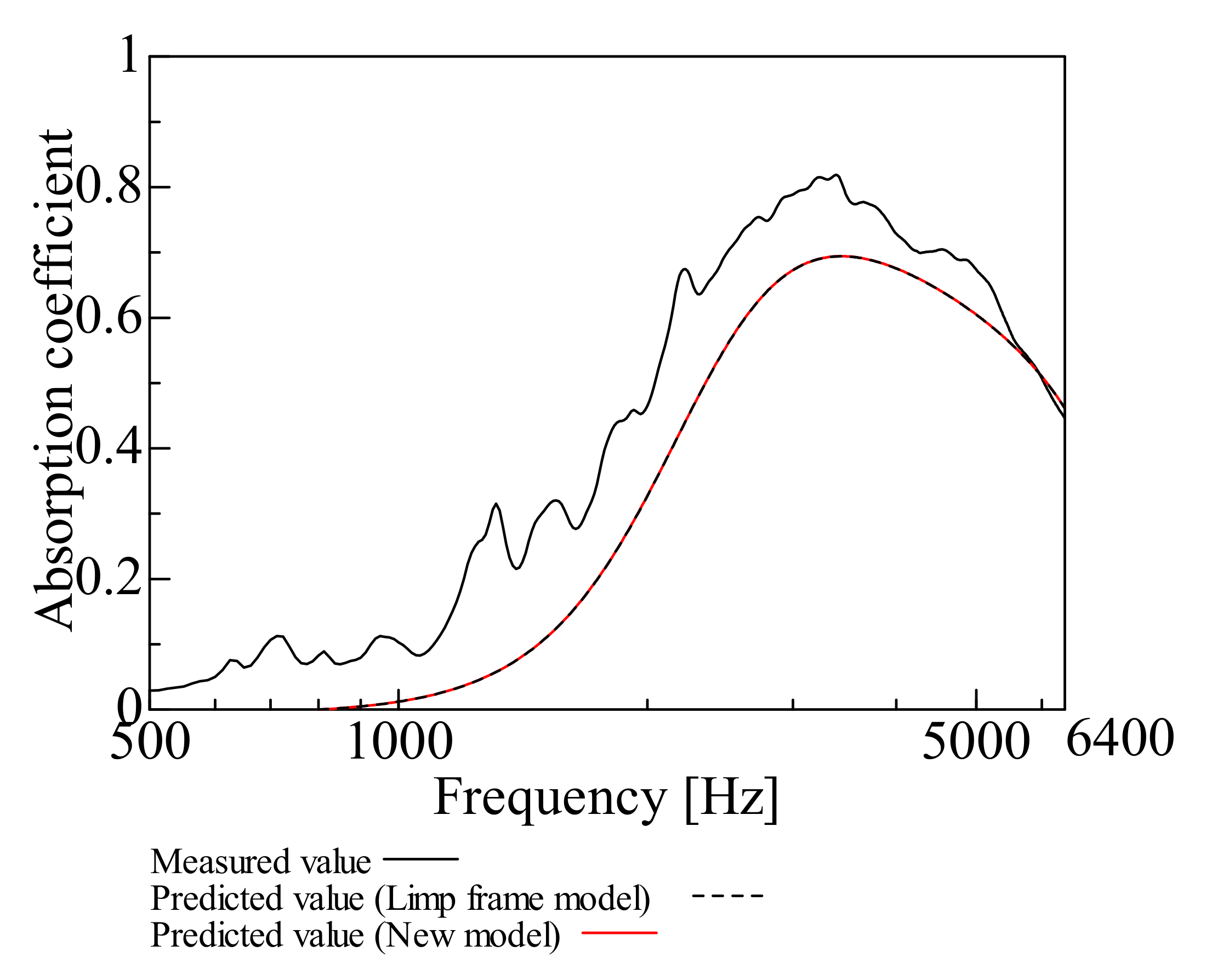 Nanomaterials 12 03050 g010
