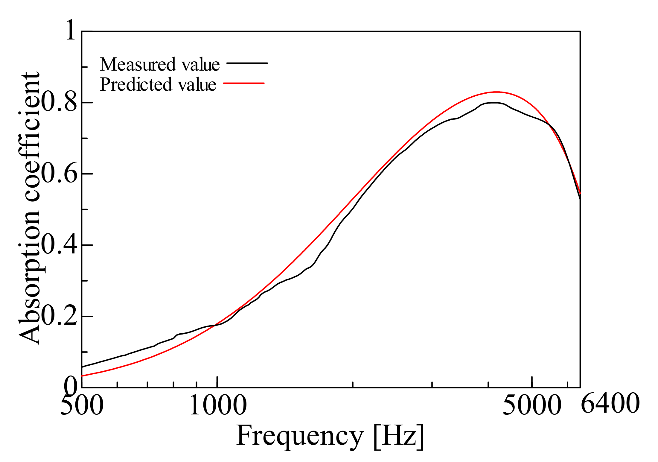 Nanomaterials 12 03050 g012