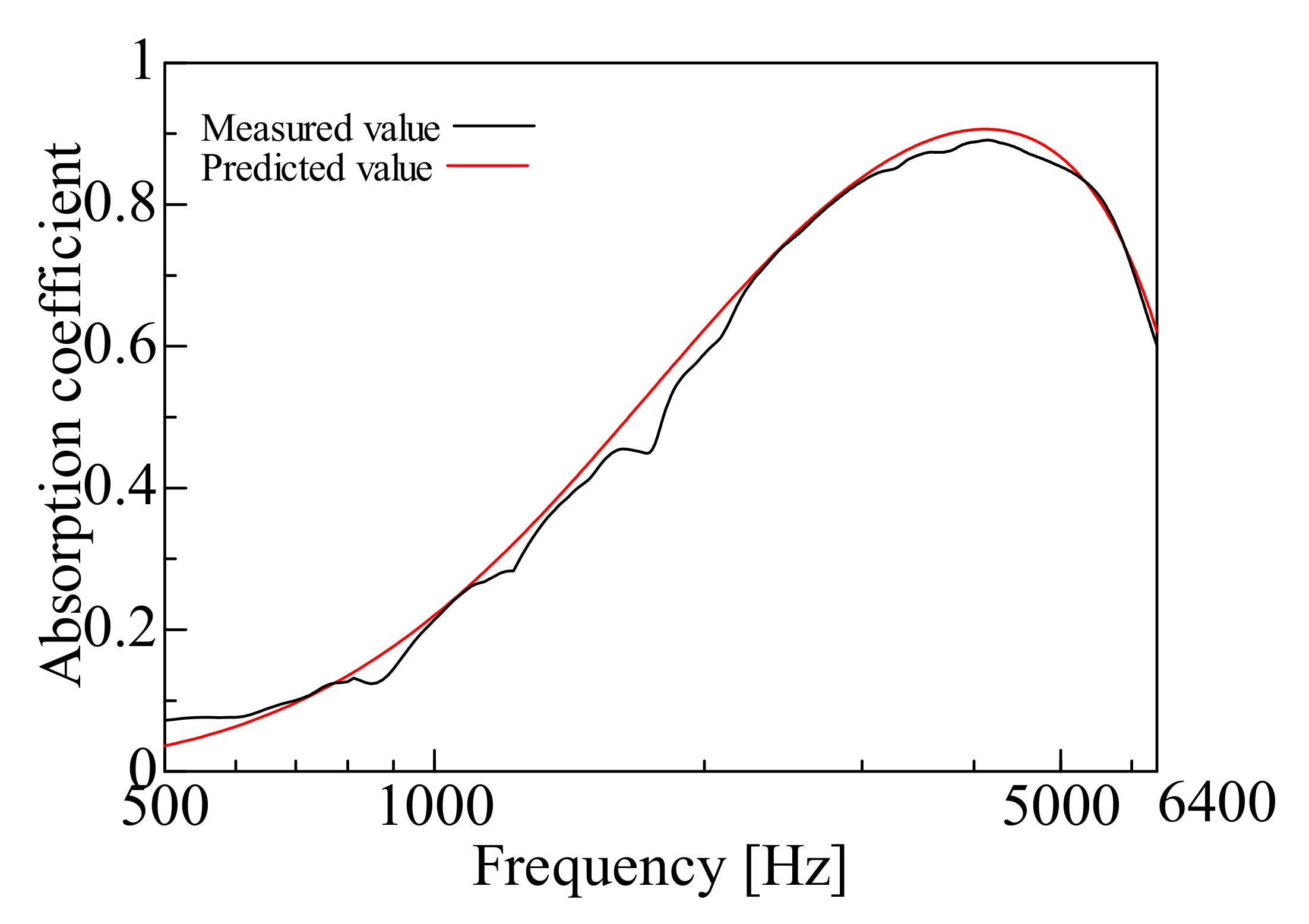 Nanomaterials 12 03050 g013