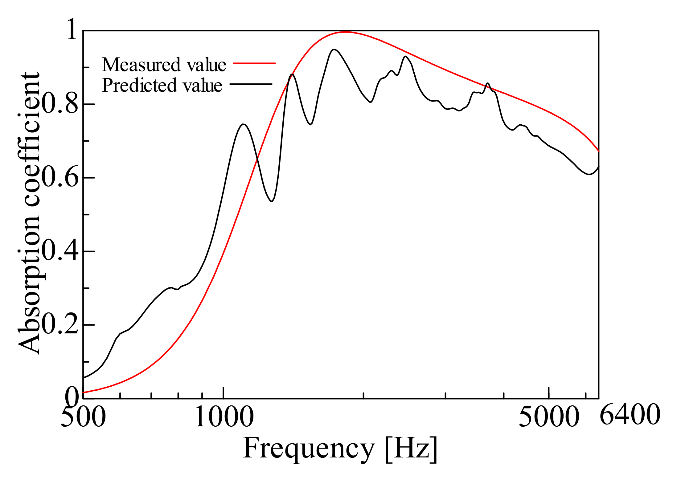 Nanomaterials 12 03050 g014