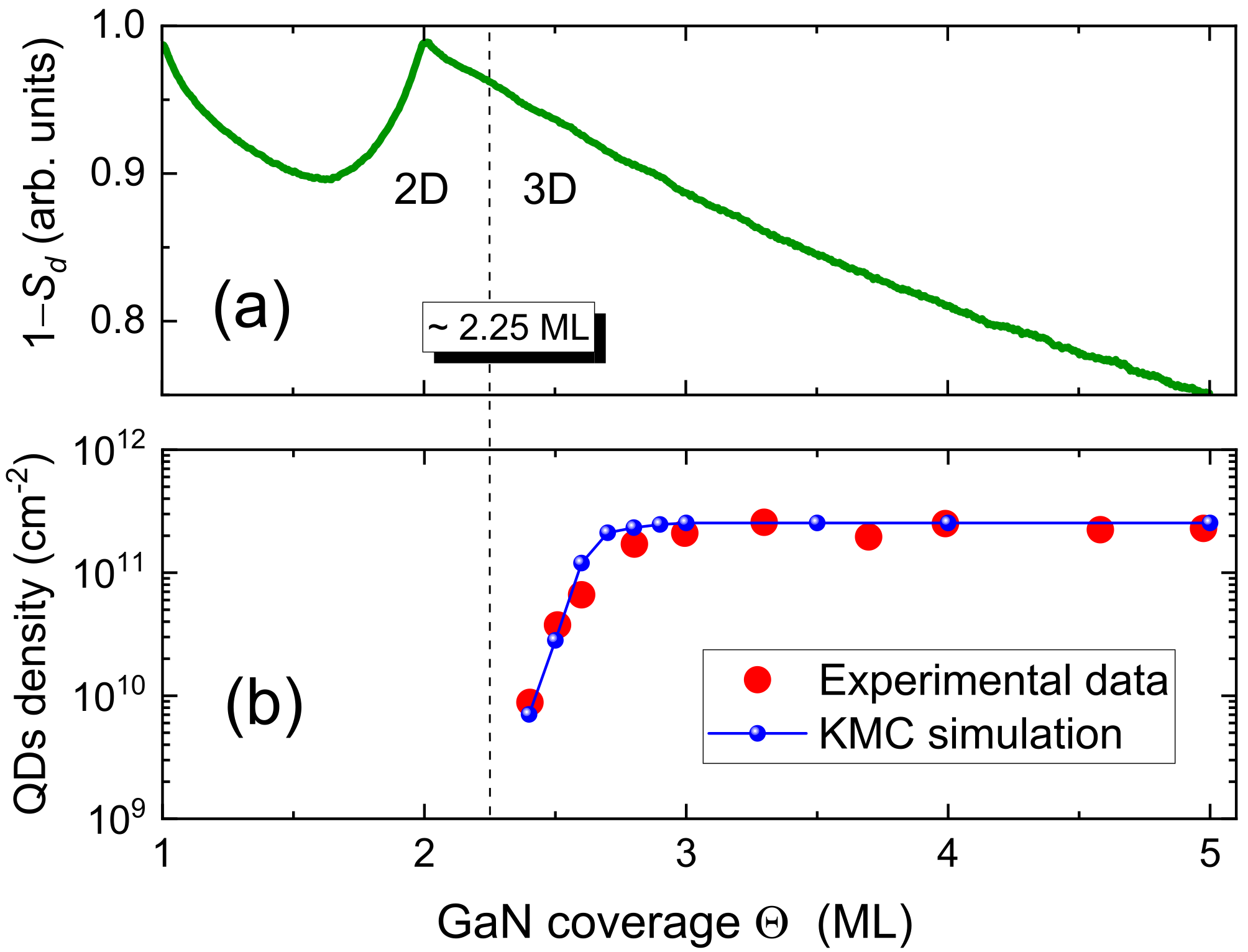Nanomaterials 12 03052 g005 Nanomaterials 12 03052 g005