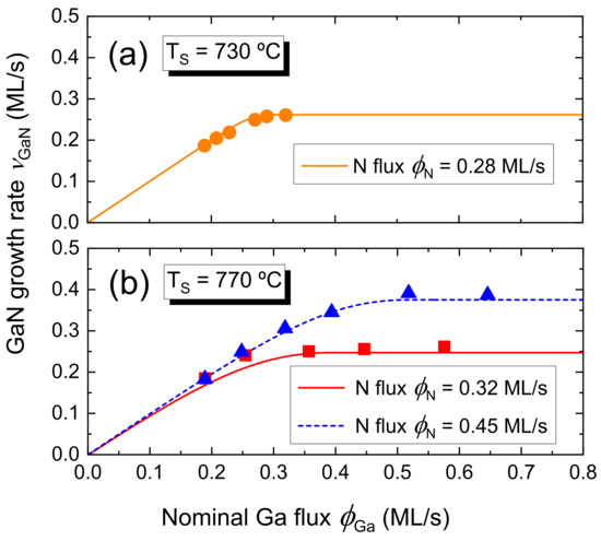Nanomaterials 12 03052 g0a1