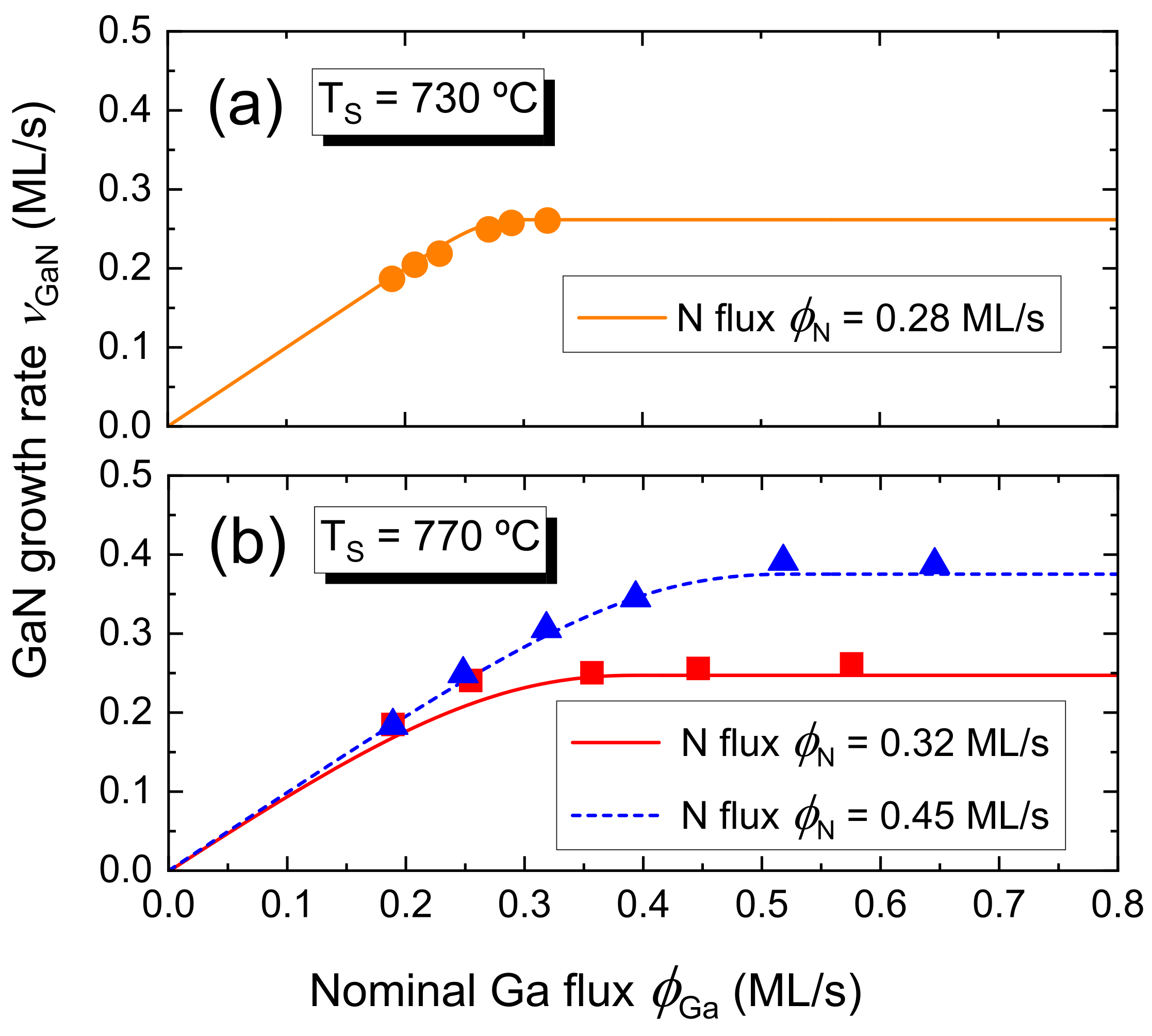Nanomaterials 12 03052 g0a1 Nanomaterials 12 03052 g0a1