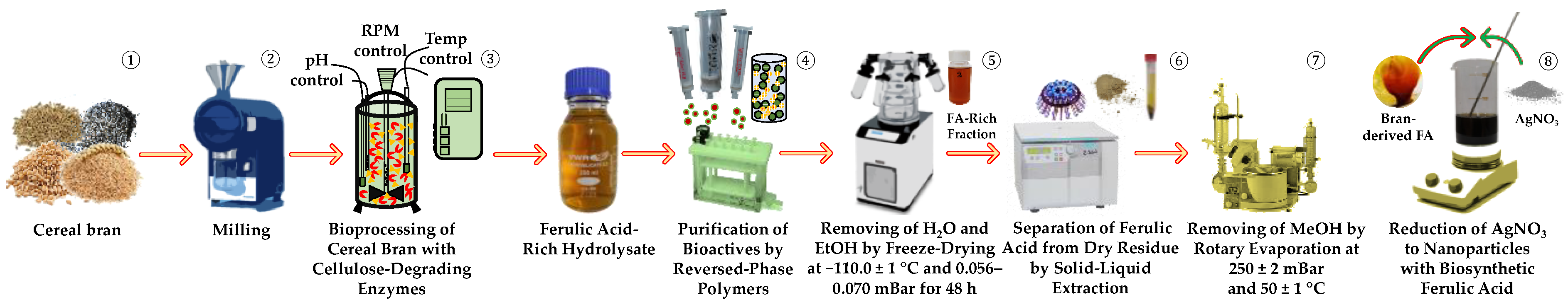 Nanomaterials 12 03053 g001