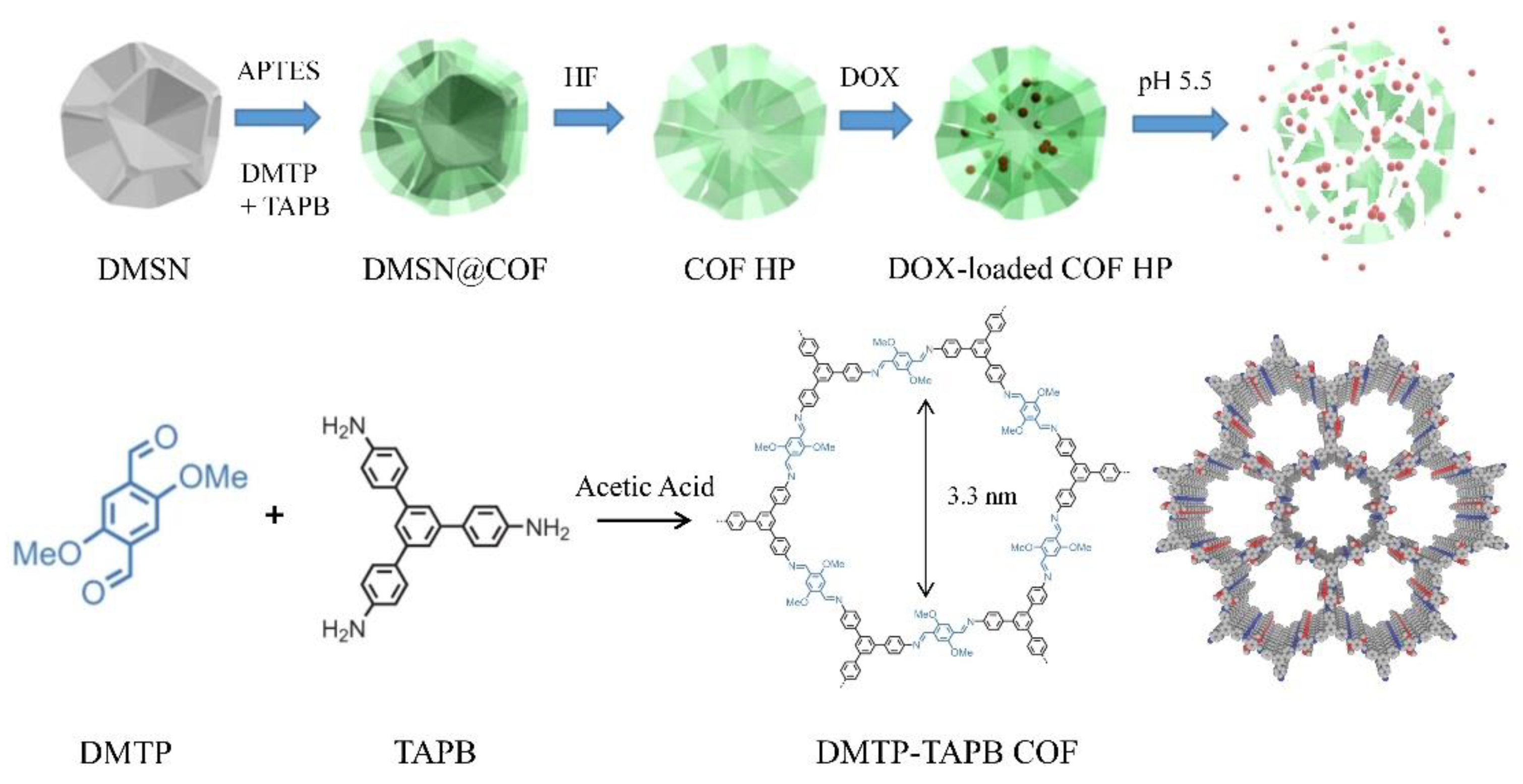 Nanomaterials 12 03055 g001 Nanomaterials 12 03055 g001