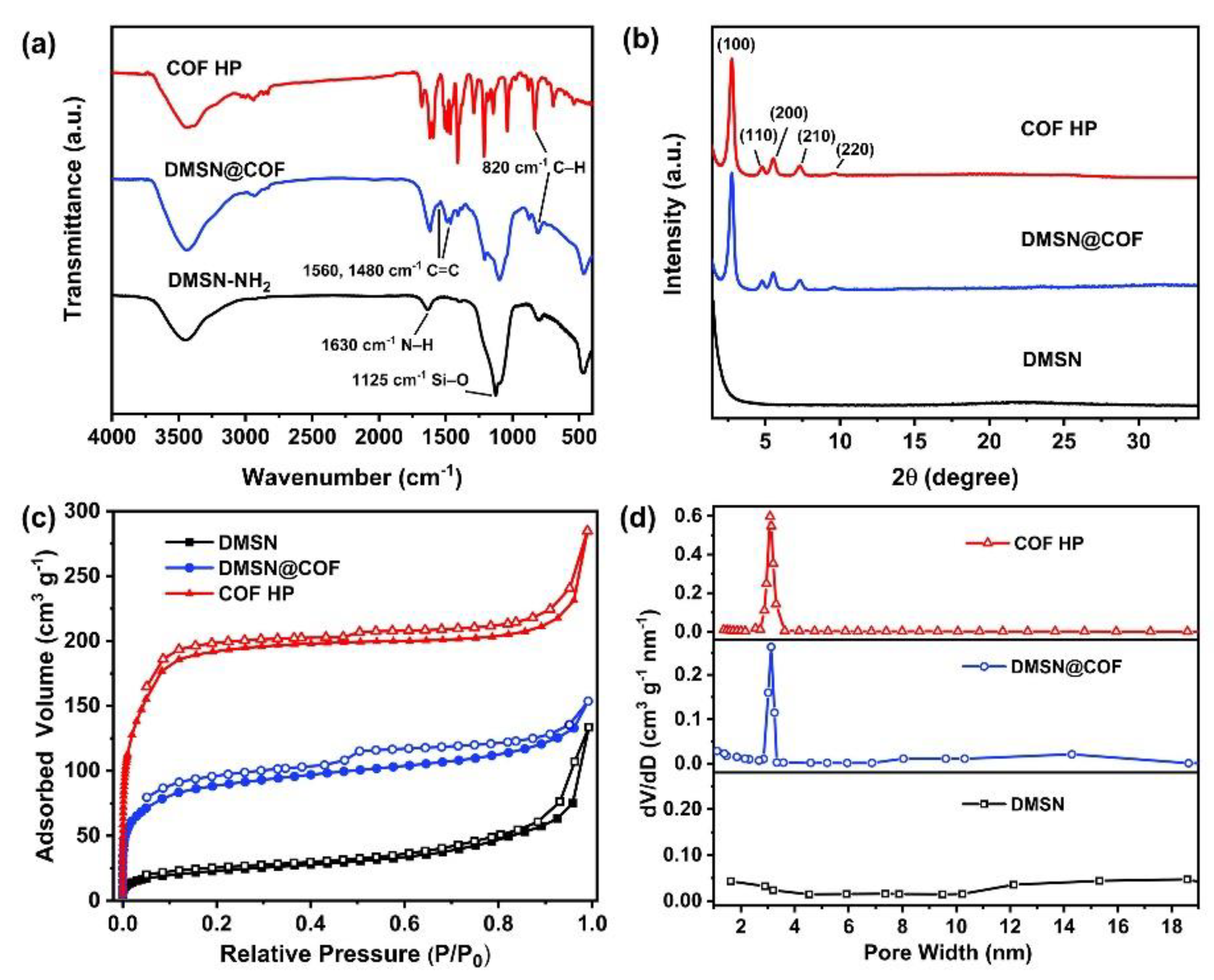 Nanomaterials 12 03055 g003 Nanomaterials 12 03055 g003