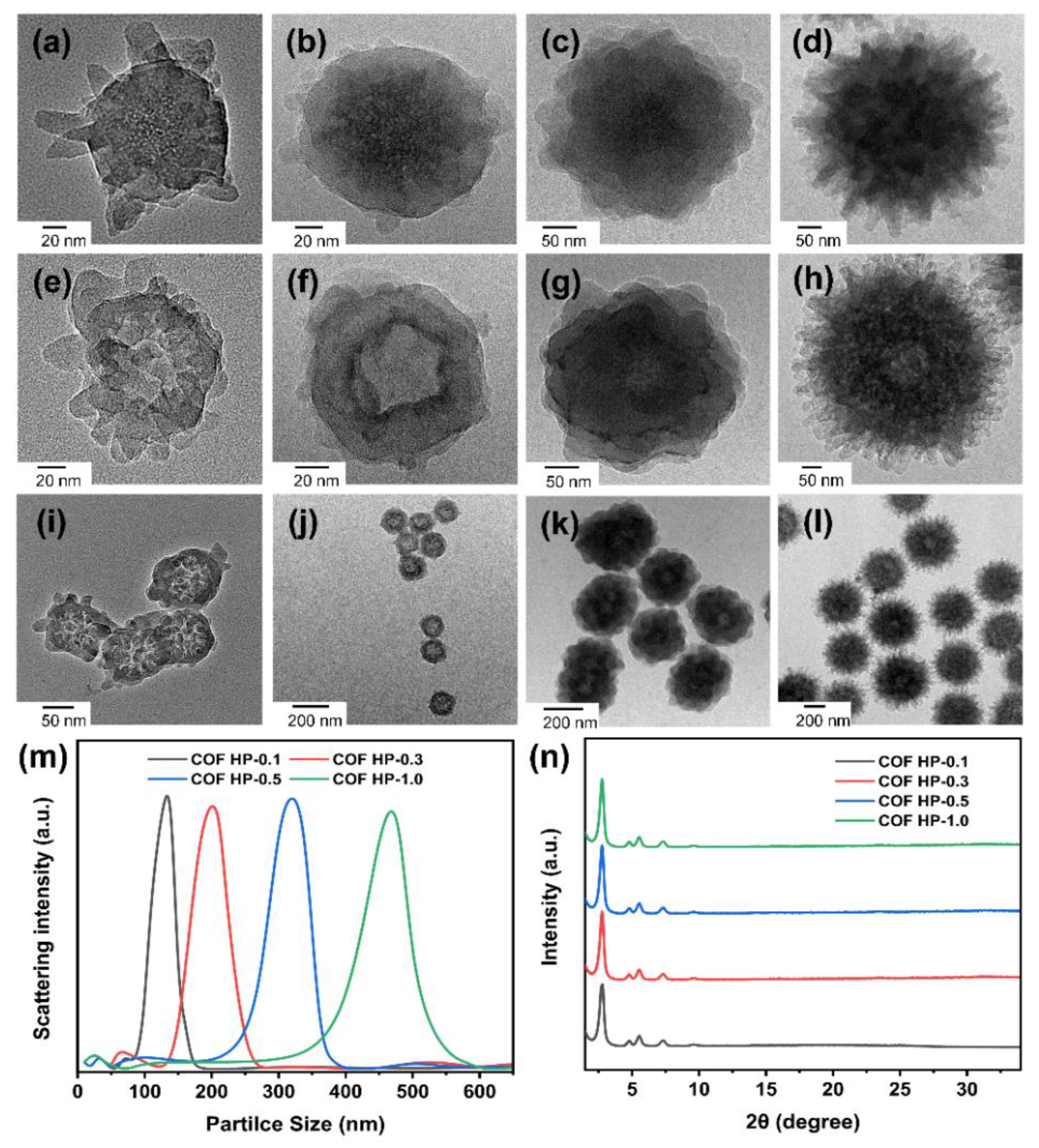 Nanomaterials 12 03055 g004 Nanomaterials 12 03055 g004