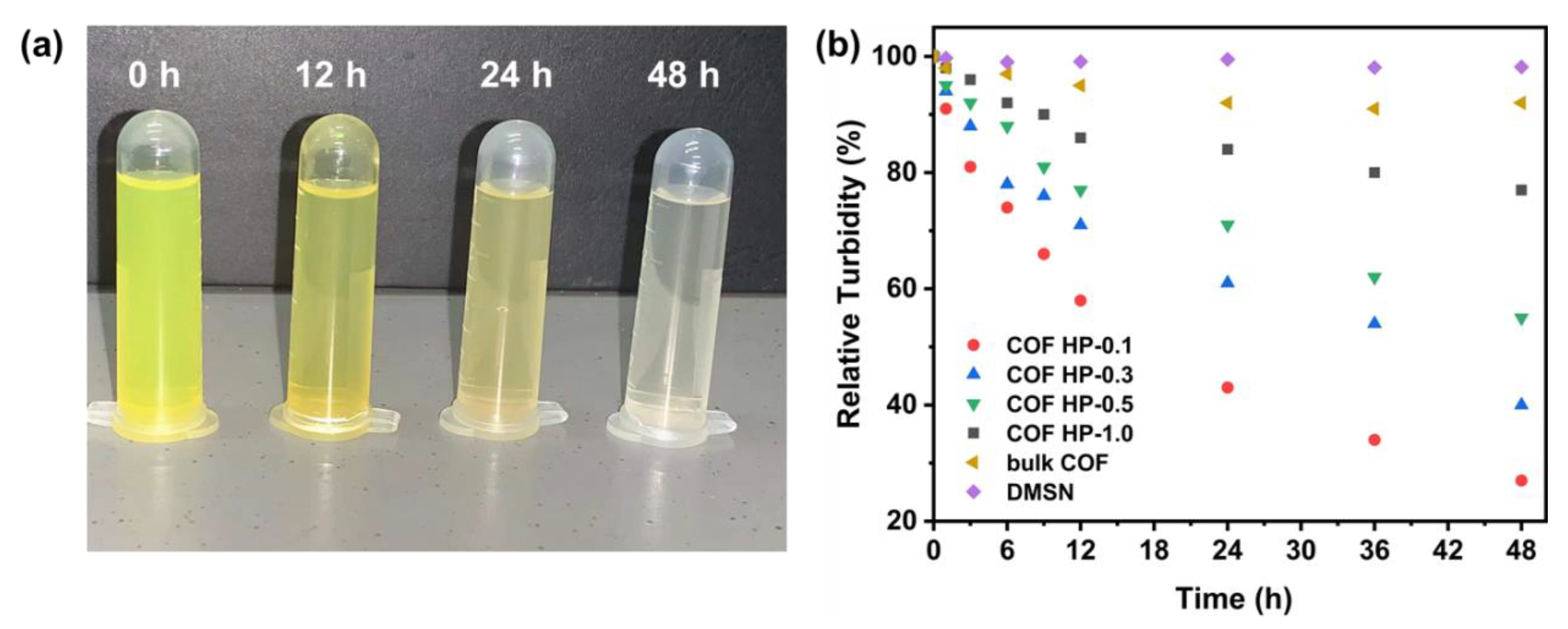 Nanomaterials 12 03055 g005 Nanomaterials 12 03055 g005