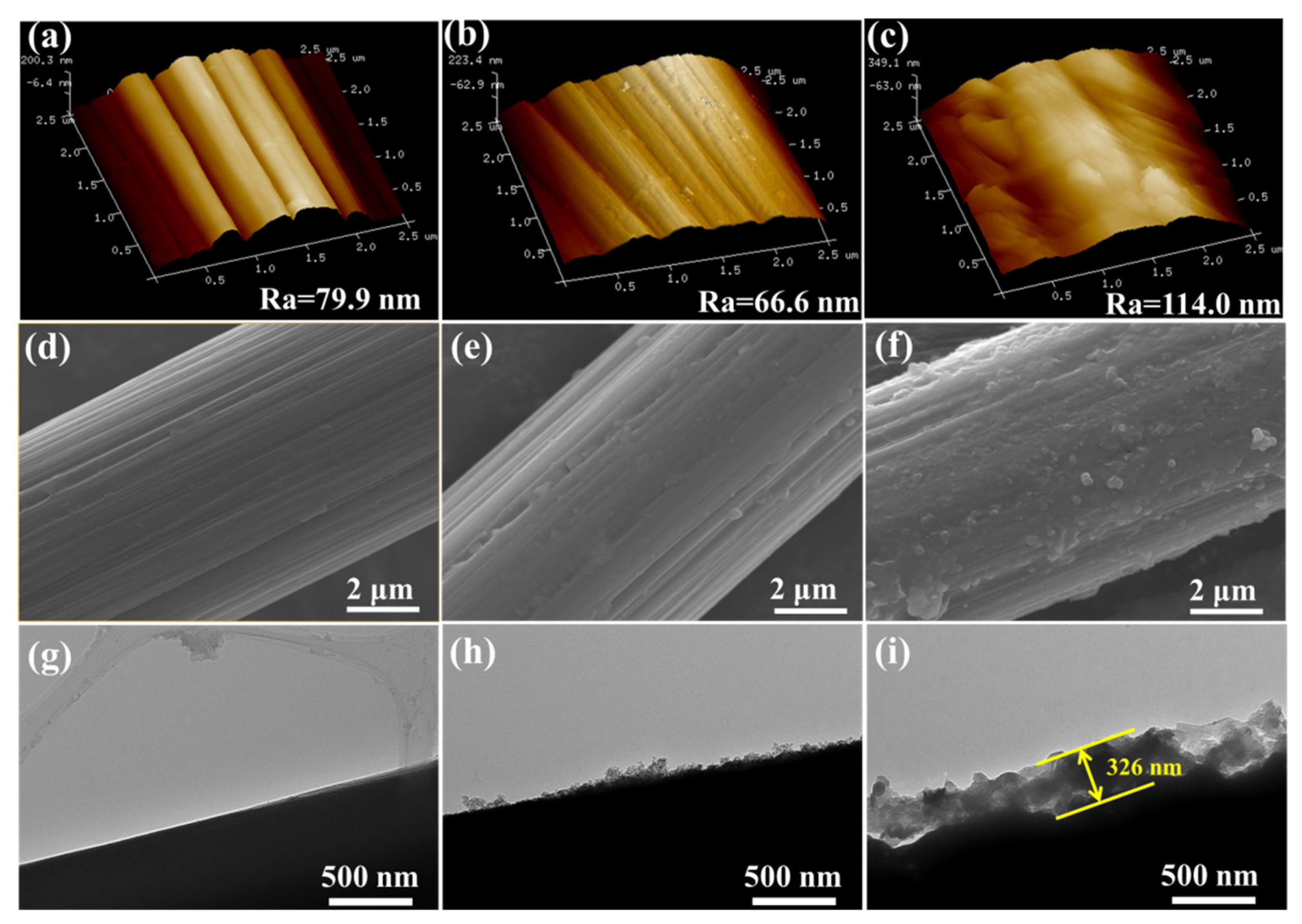 Nanomaterials 12 03056 g002