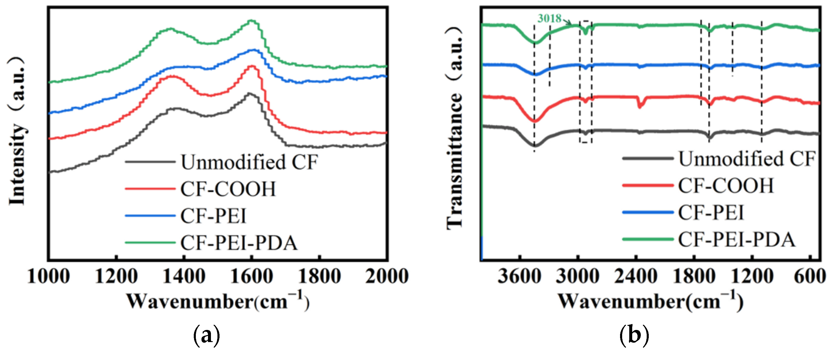 Nanomaterials 12 03056 g003