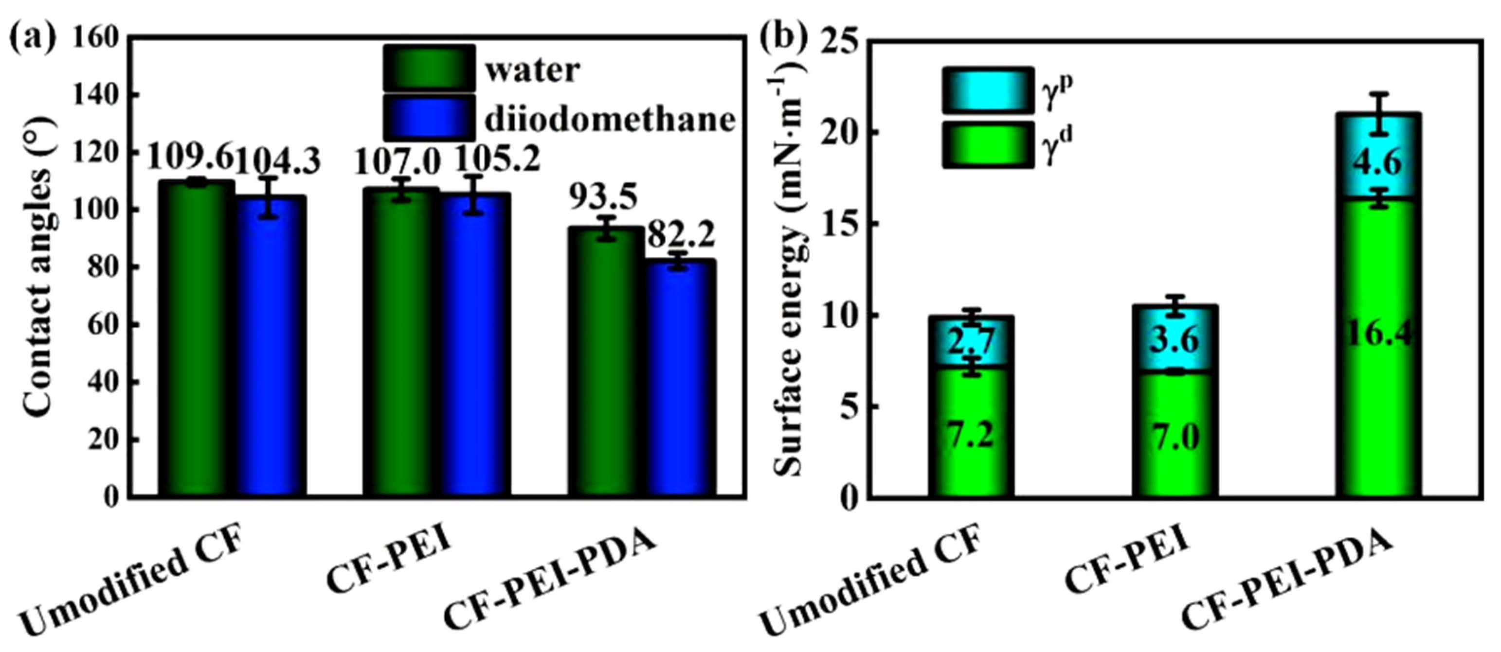Nanomaterials 12 03056 g005