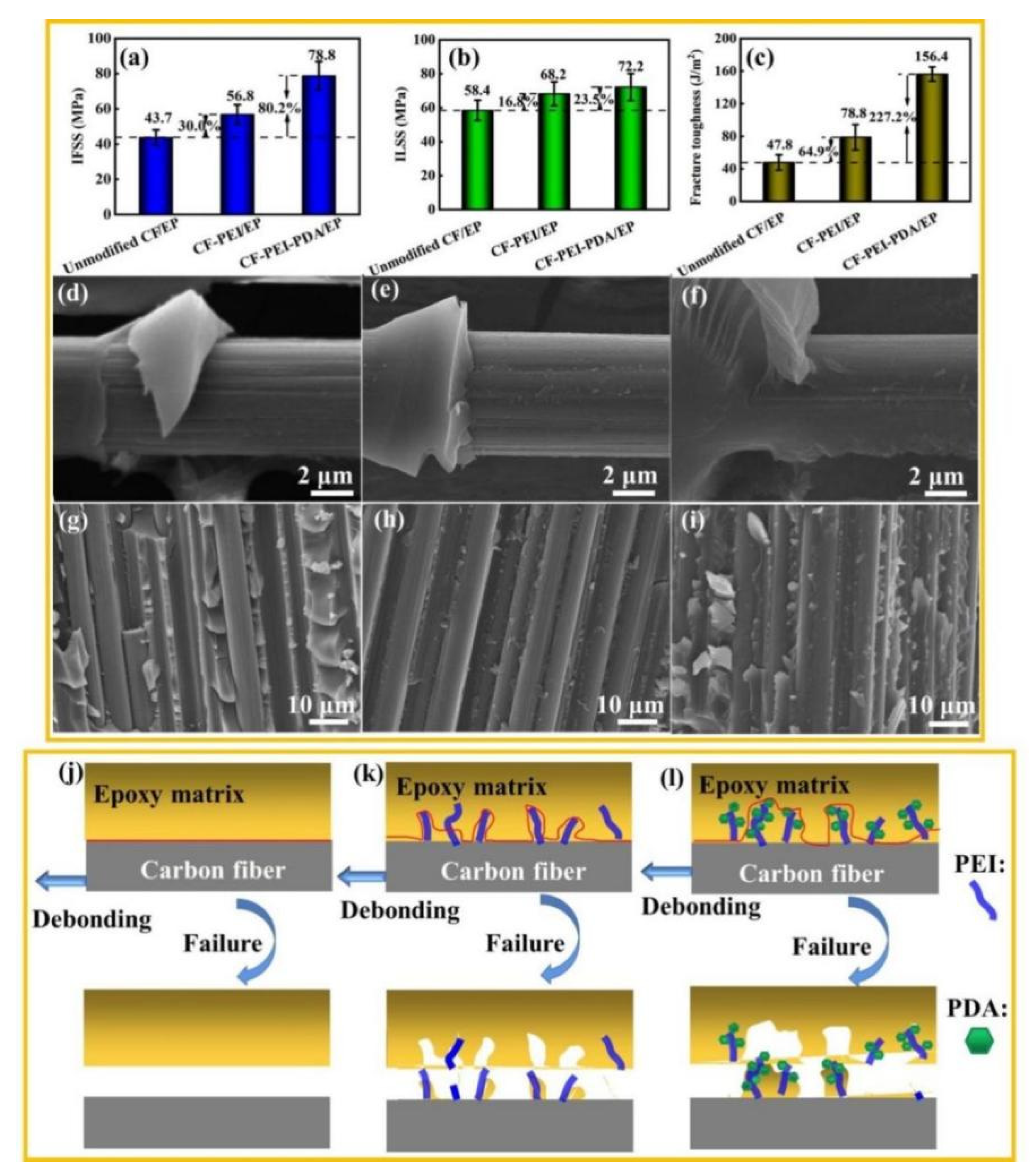 Nanomaterials 12 03056 g006