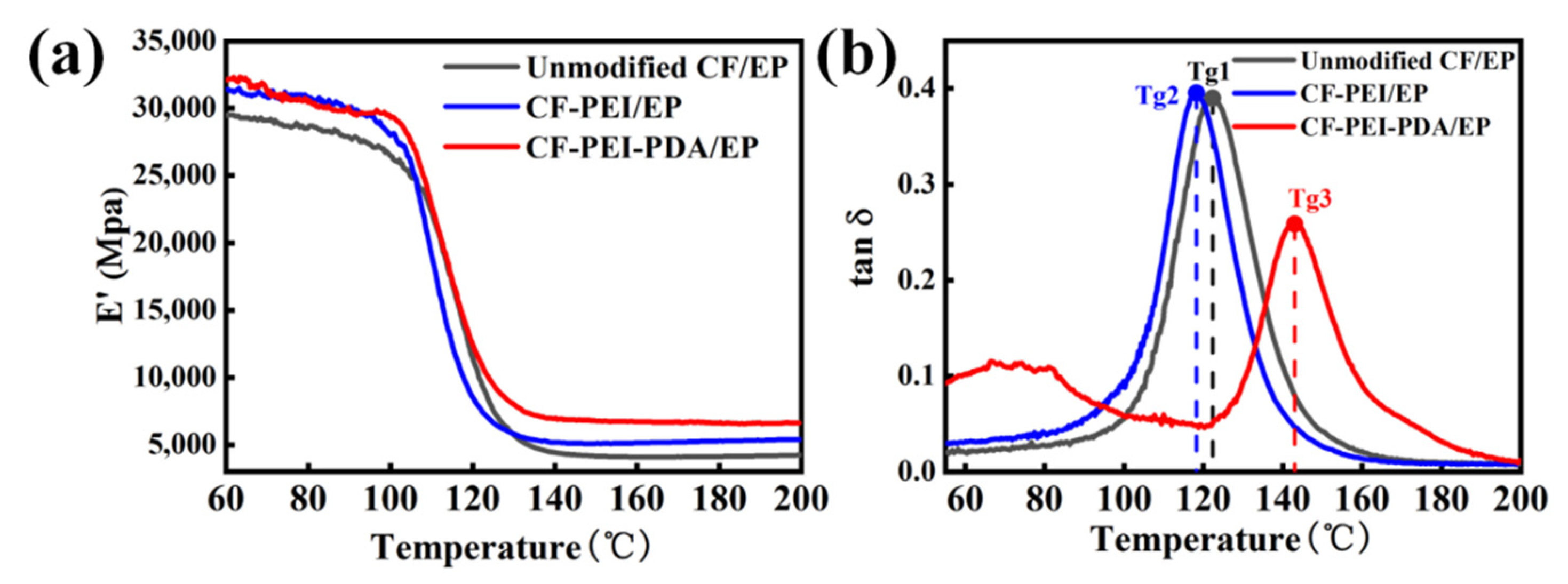 Nanomaterials 12 03056 g009