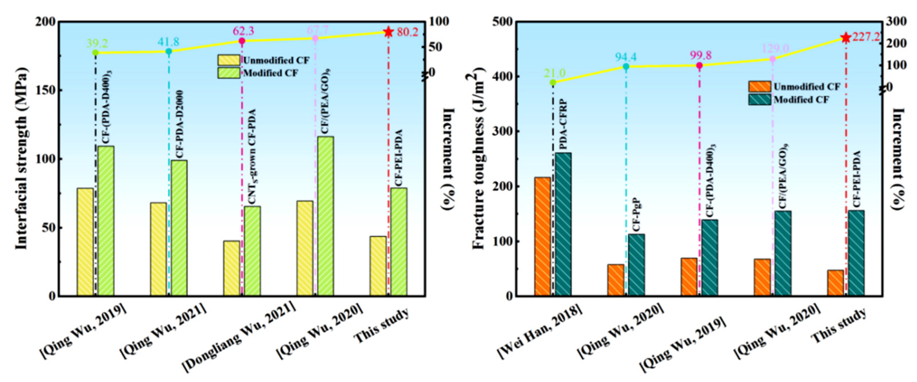 Nanomaterials 12 03056 g011