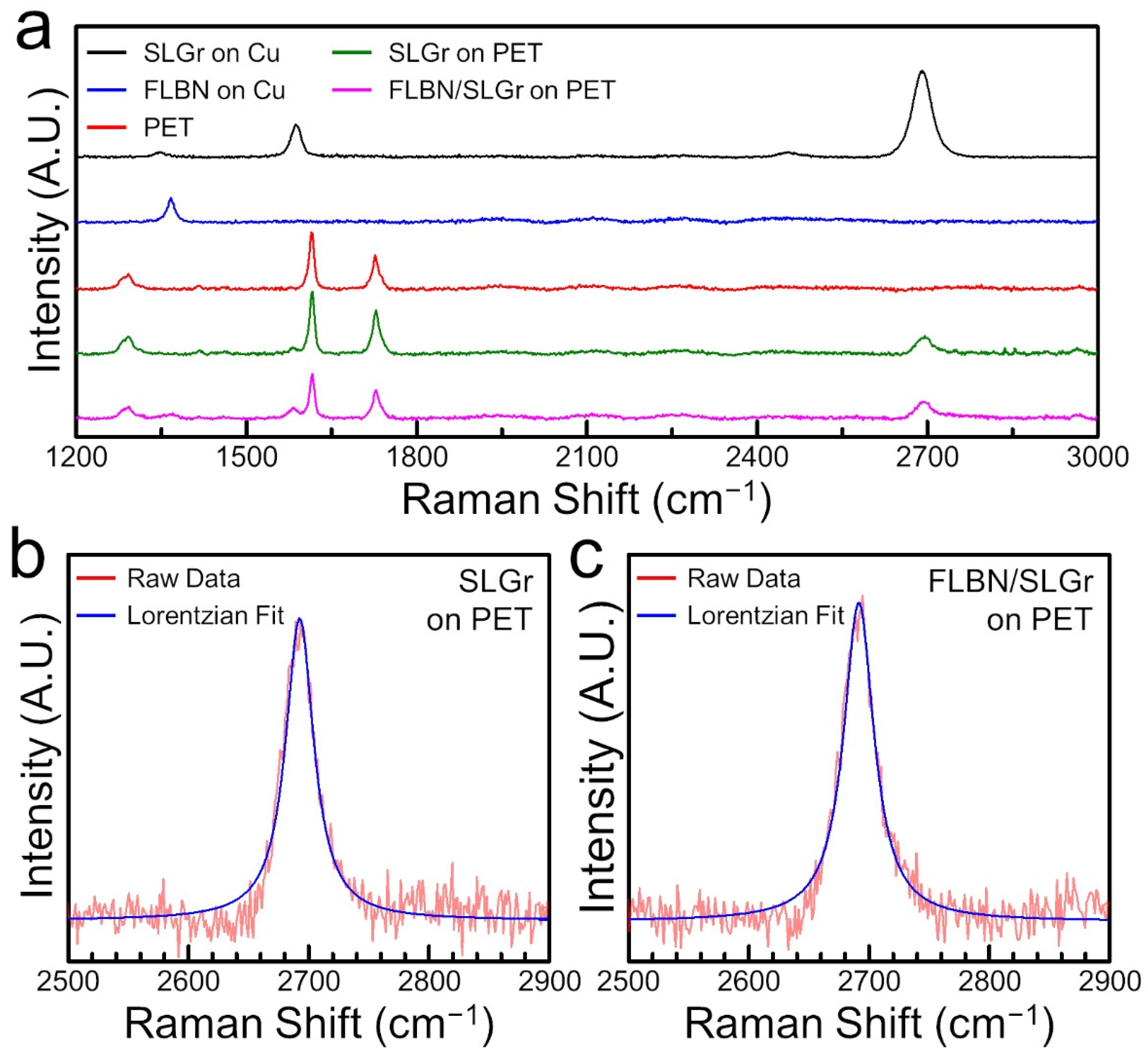 Nanomaterials 12 03060 g004