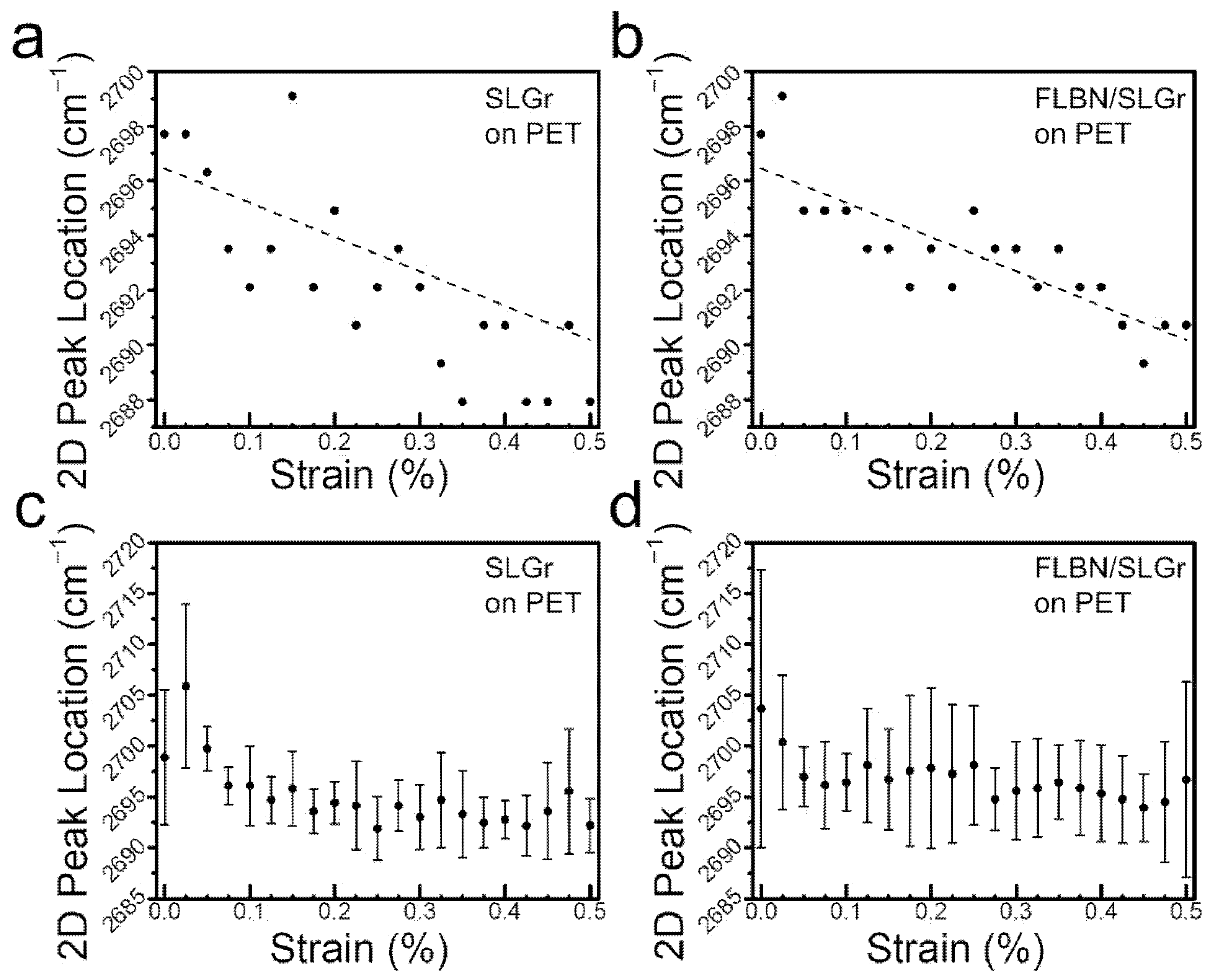 Nanomaterials 12 03060 g005