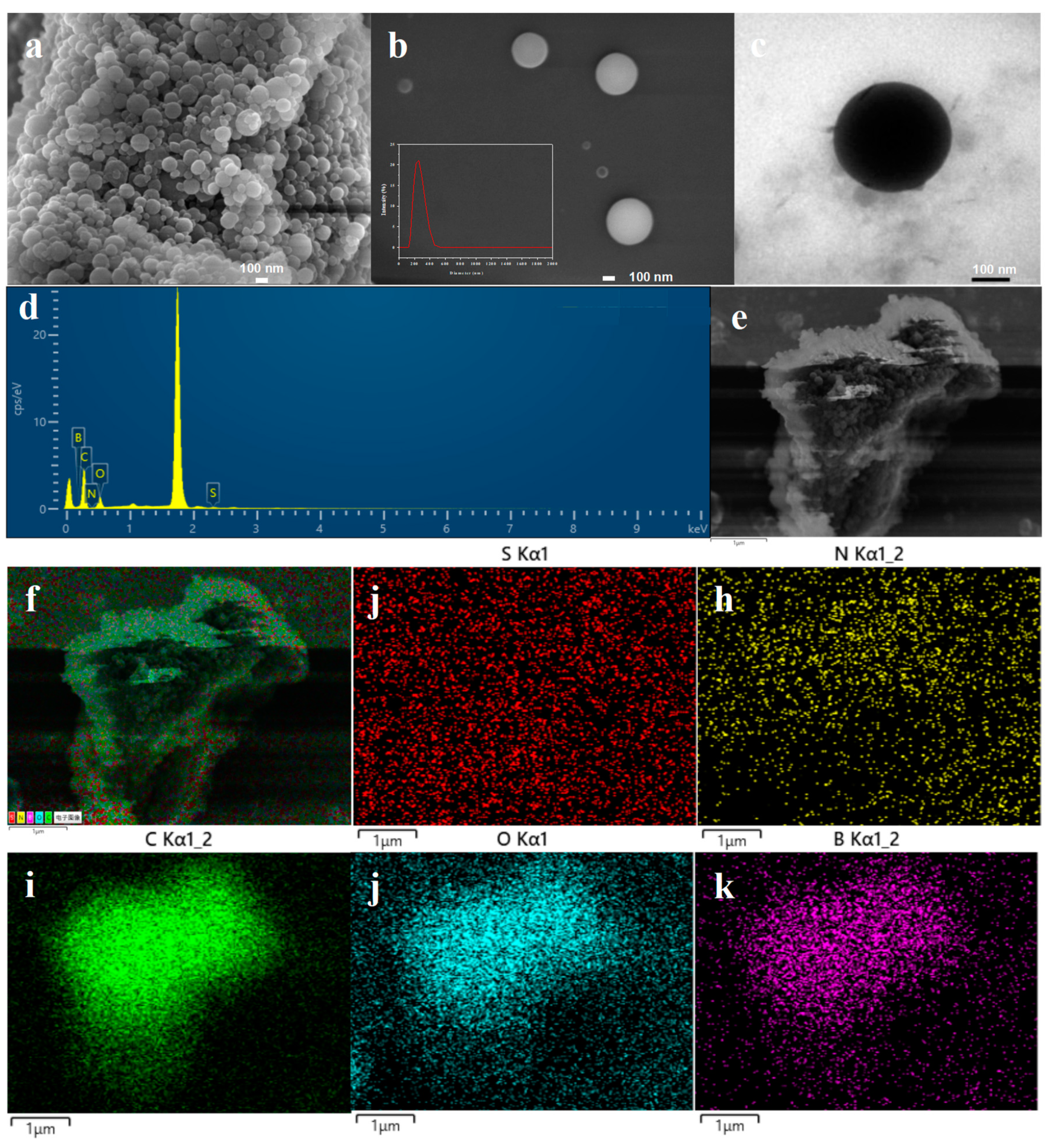Nanomaterials 12 03065 g001 Nanomaterials 12 03065 g001
