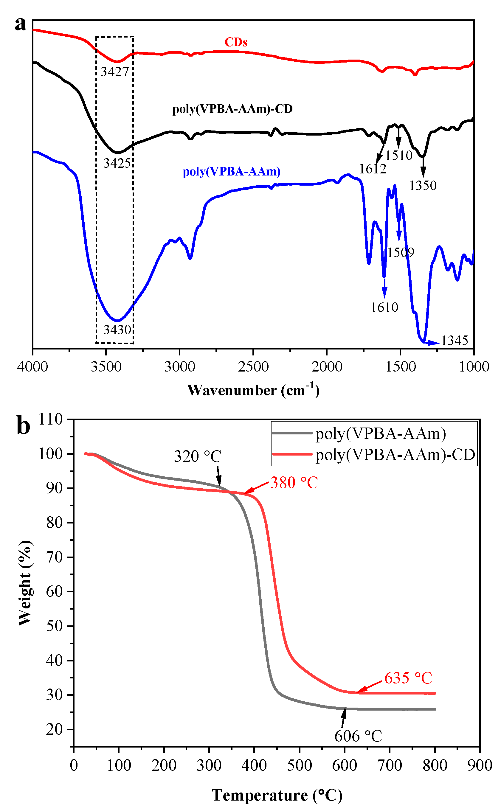 Nanomaterials 12 03065 g002 Nanomaterials 12 03065 g002