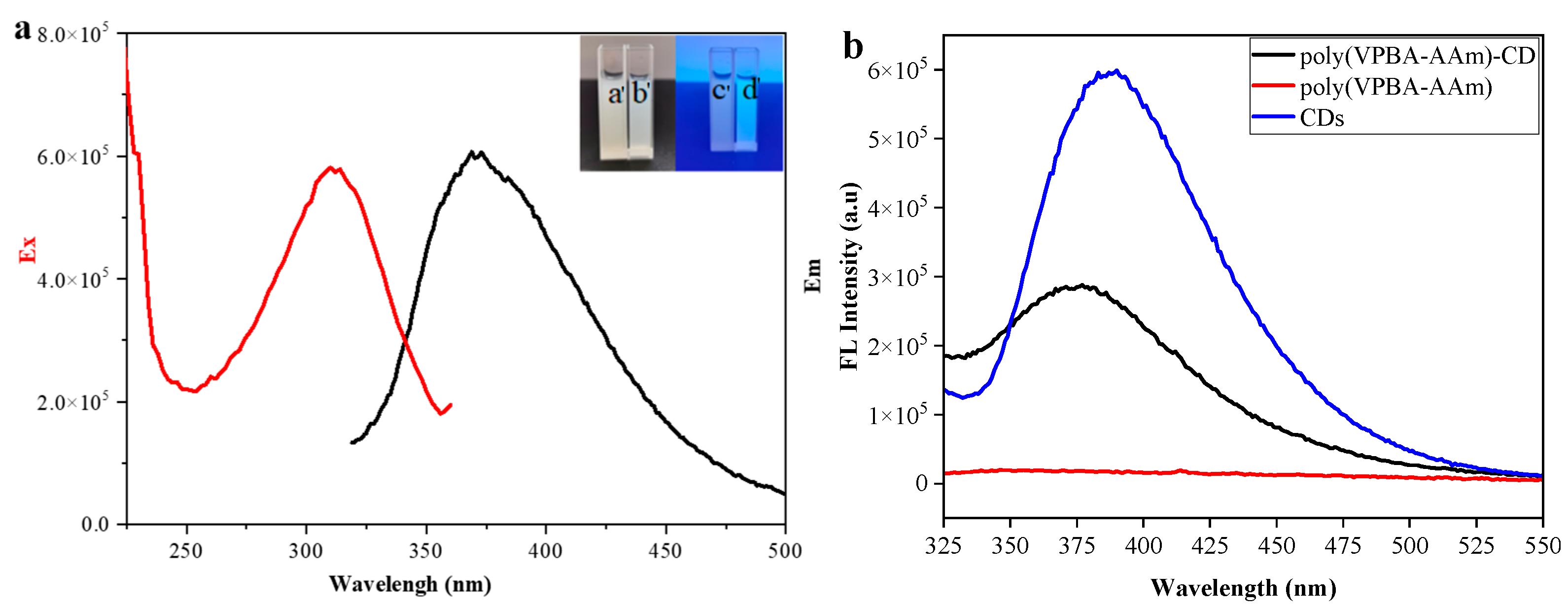 Nanomaterials 12 03065 g003 Nanomaterials 12 03065 g003