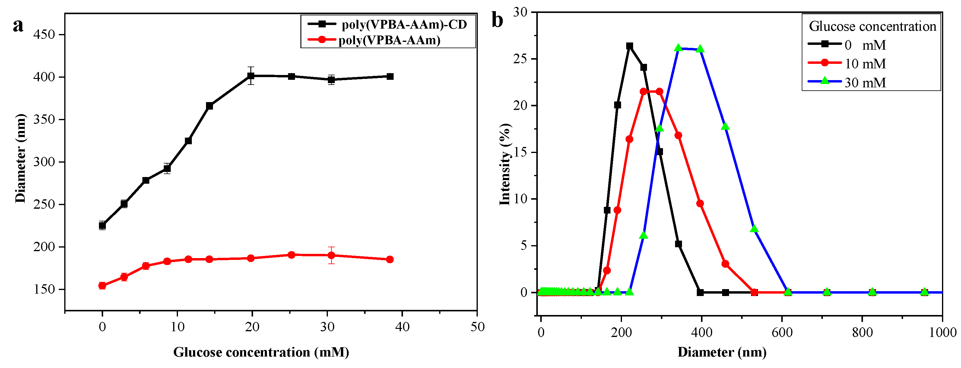Nanomaterials 12 03065 g005 Nanomaterials 12 03065 g005