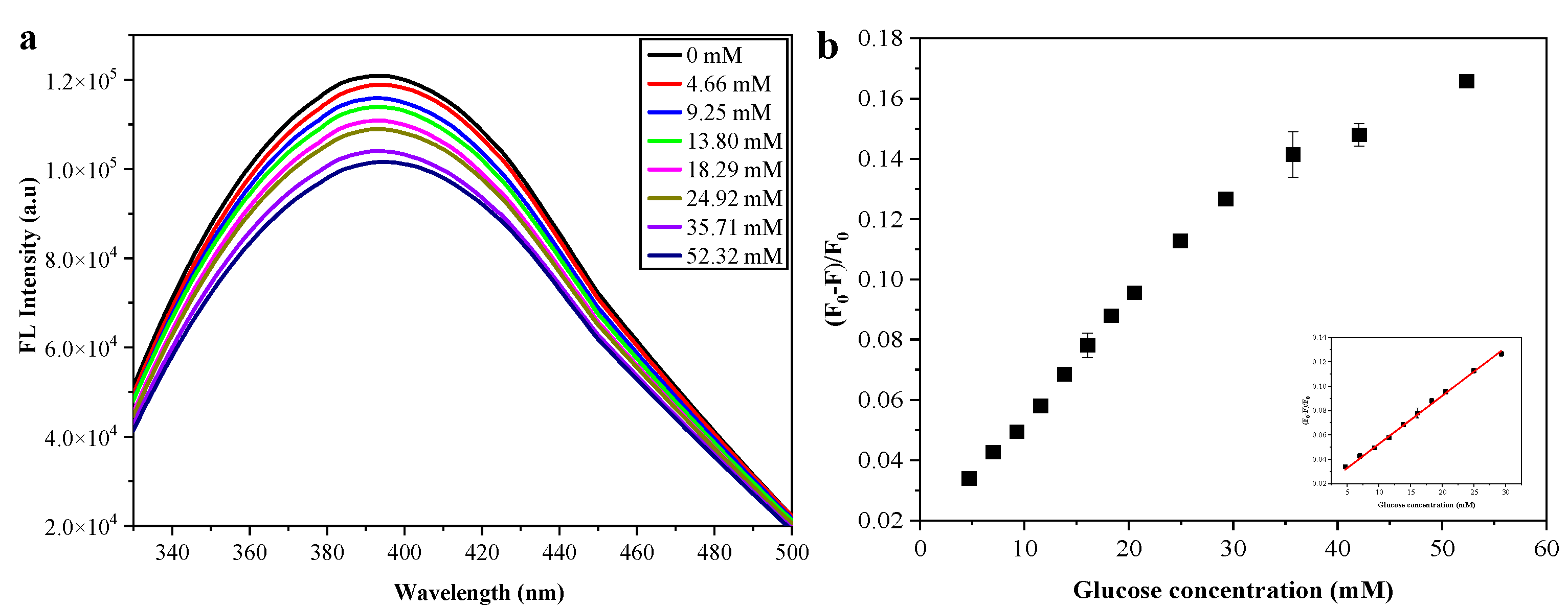 Nanomaterials 12 03065 g006 Nanomaterials 12 03065 g006