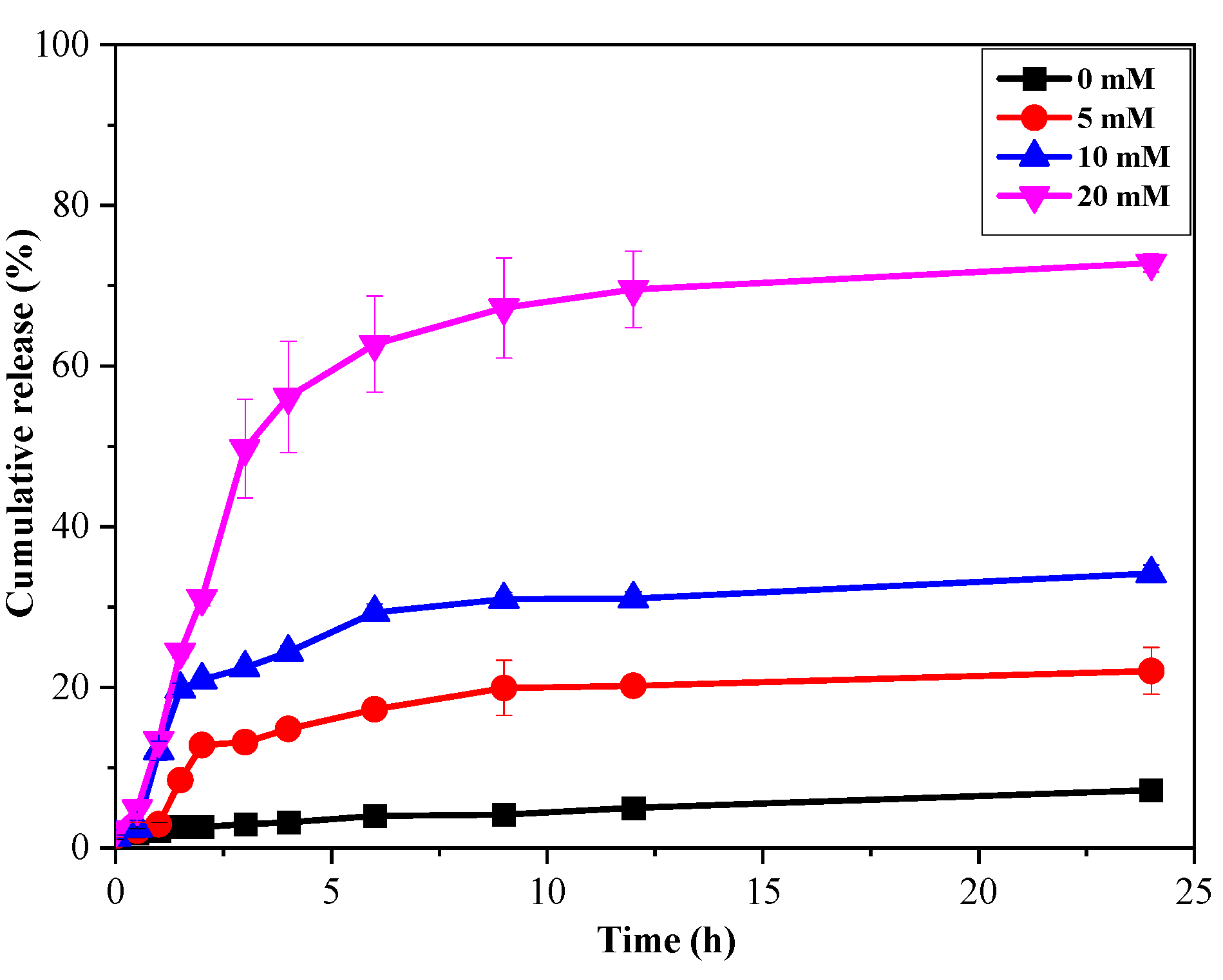 Nanomaterials 12 03065 g007 Nanomaterials 12 03065 g007