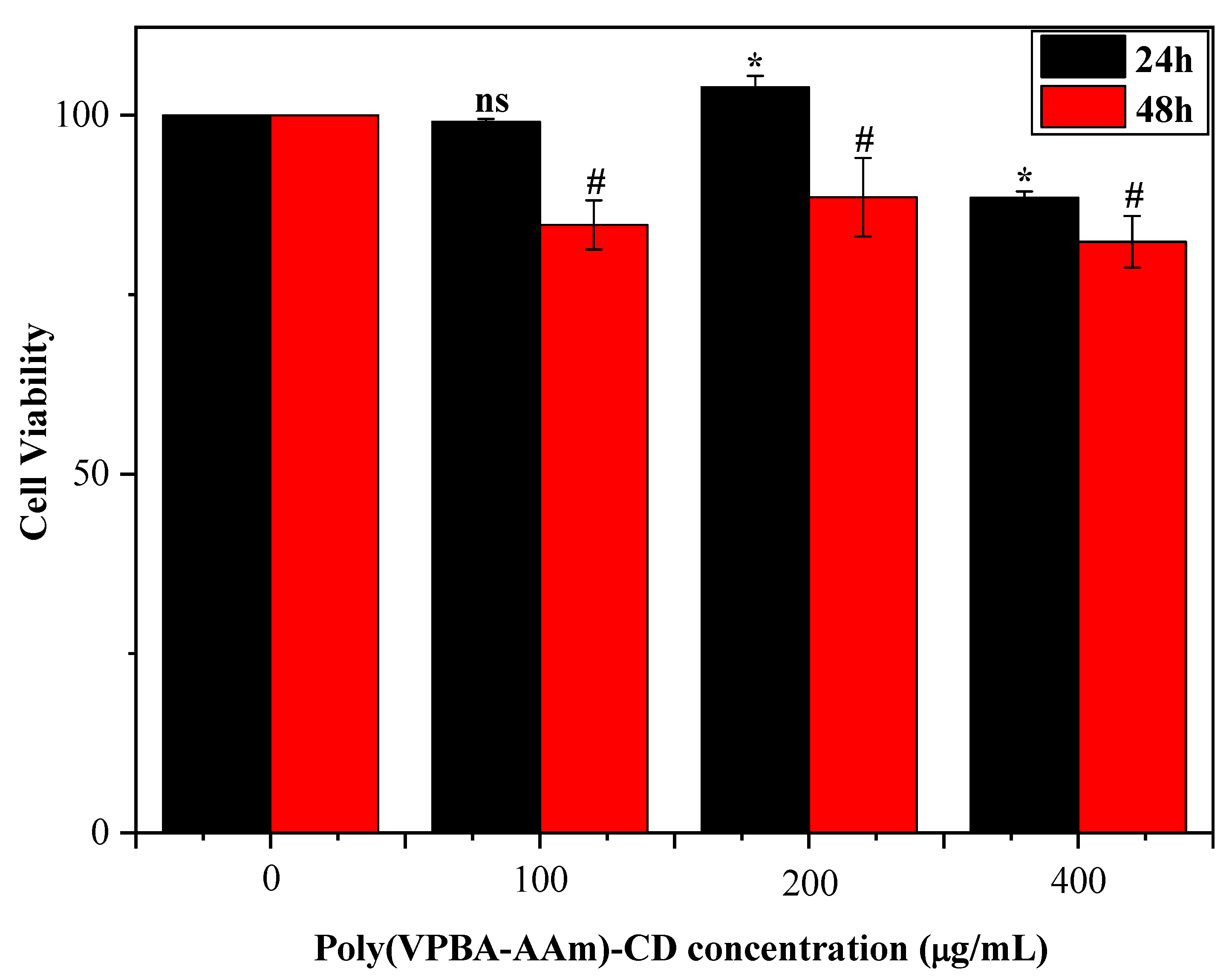Nanomaterials 12 03065 g008 Nanomaterials 12 03065 g008