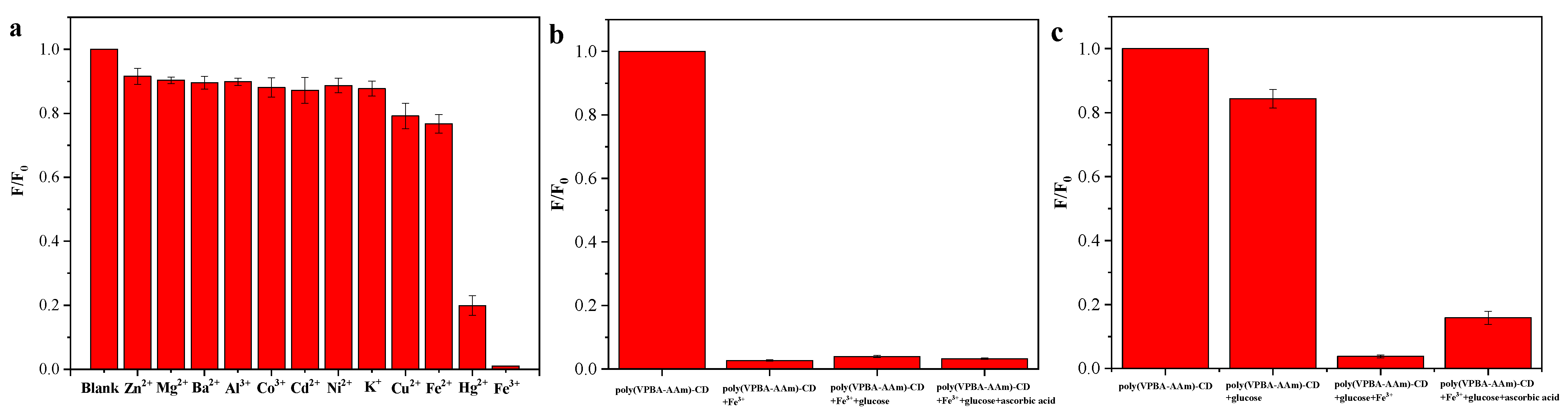 Nanomaterials 12 03065 g009 Nanomaterials 12 03065 g009