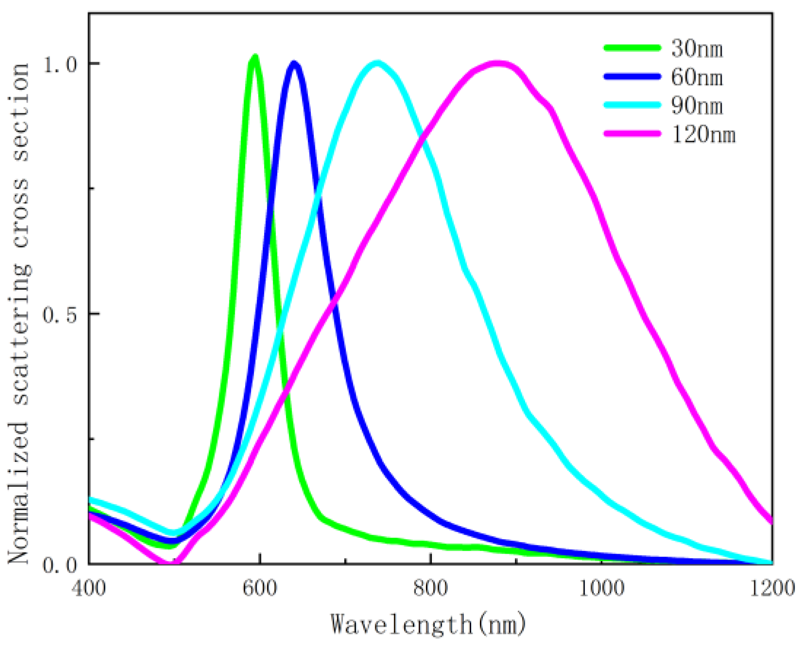Nanomaterials 12 03070 g002