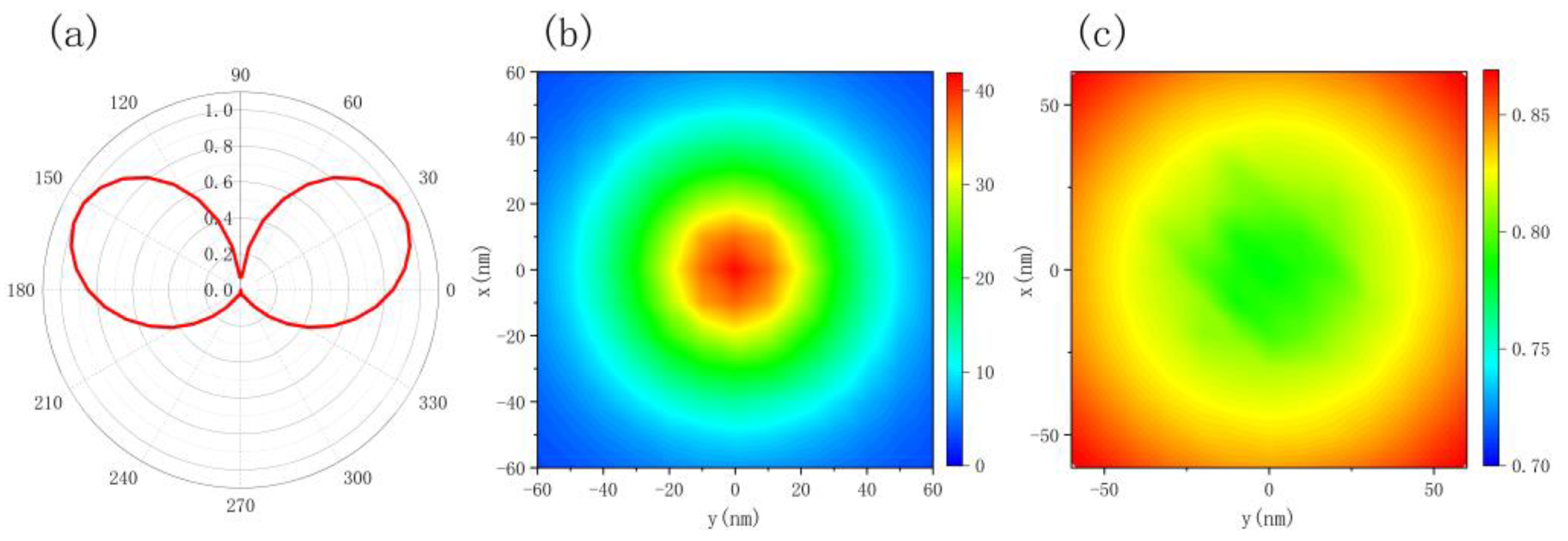 Nanomaterials 12 03070 g003