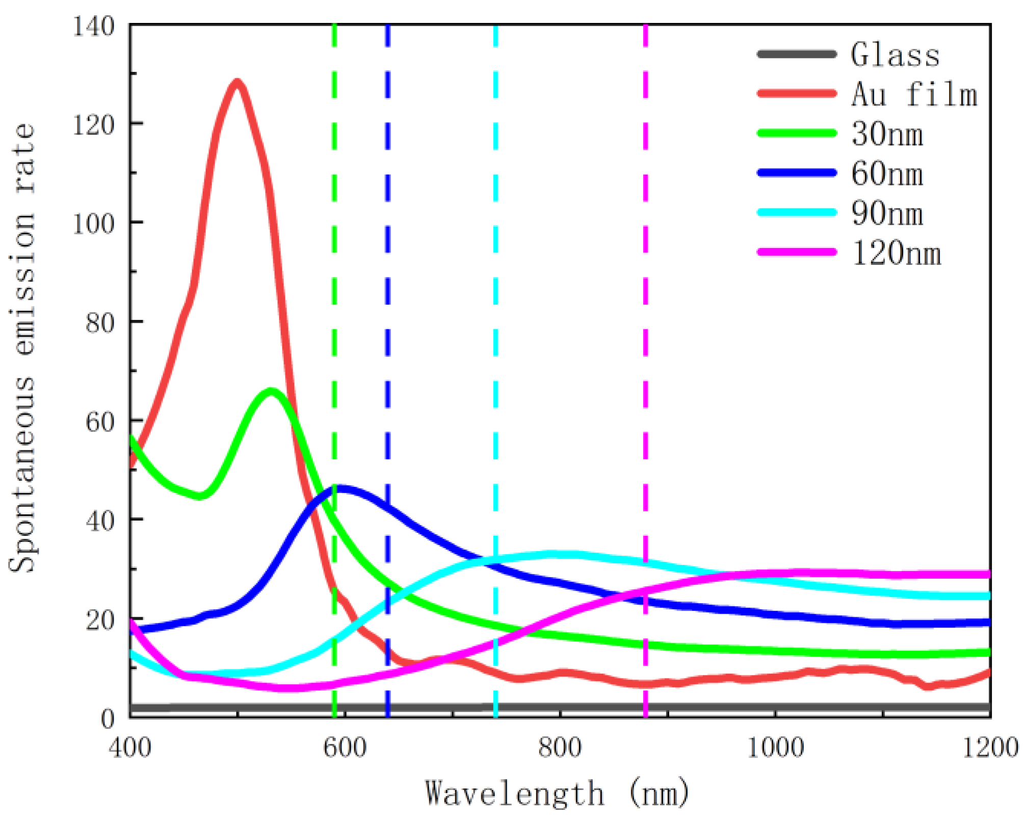 Nanomaterials 12 03070 g005