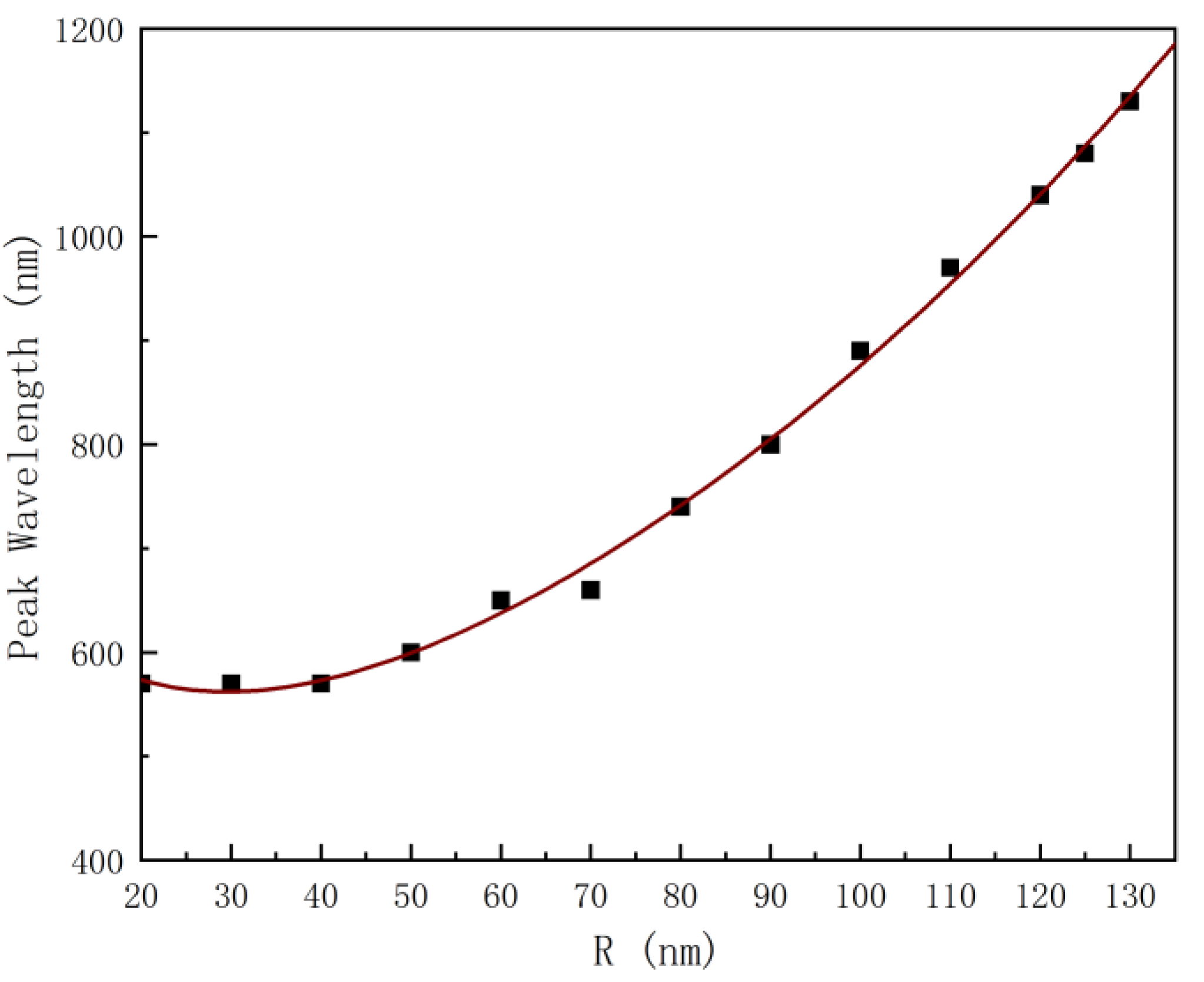 Nanomaterials 12 03070 g008