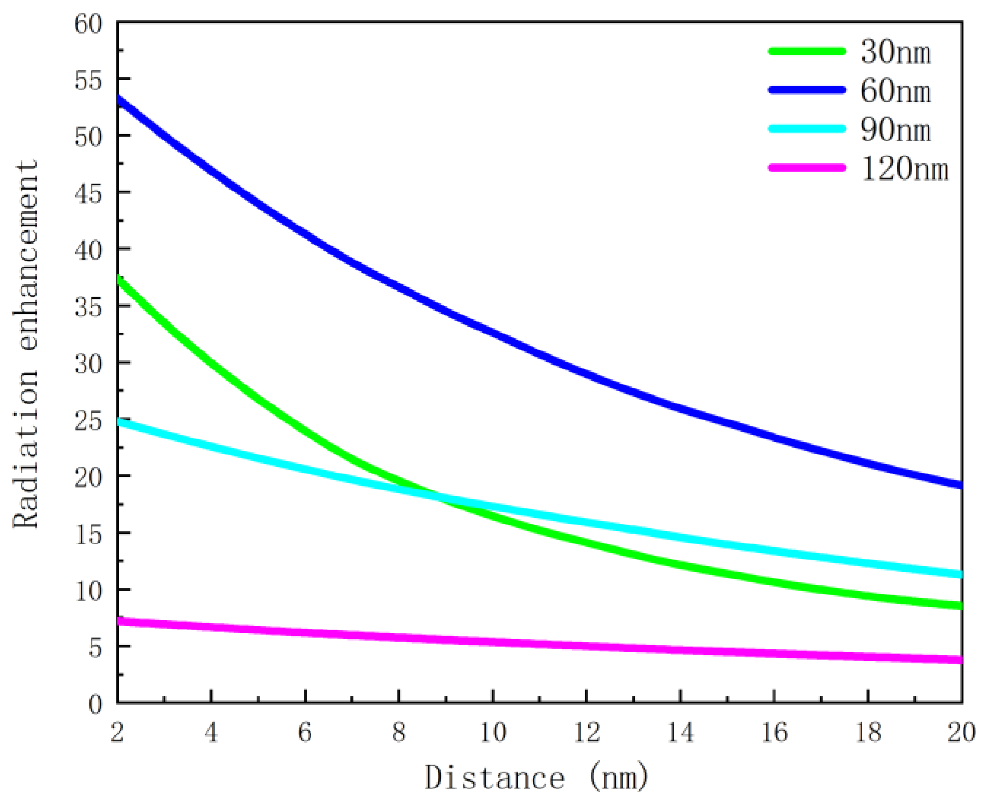 Nanomaterials 12 03070 g009