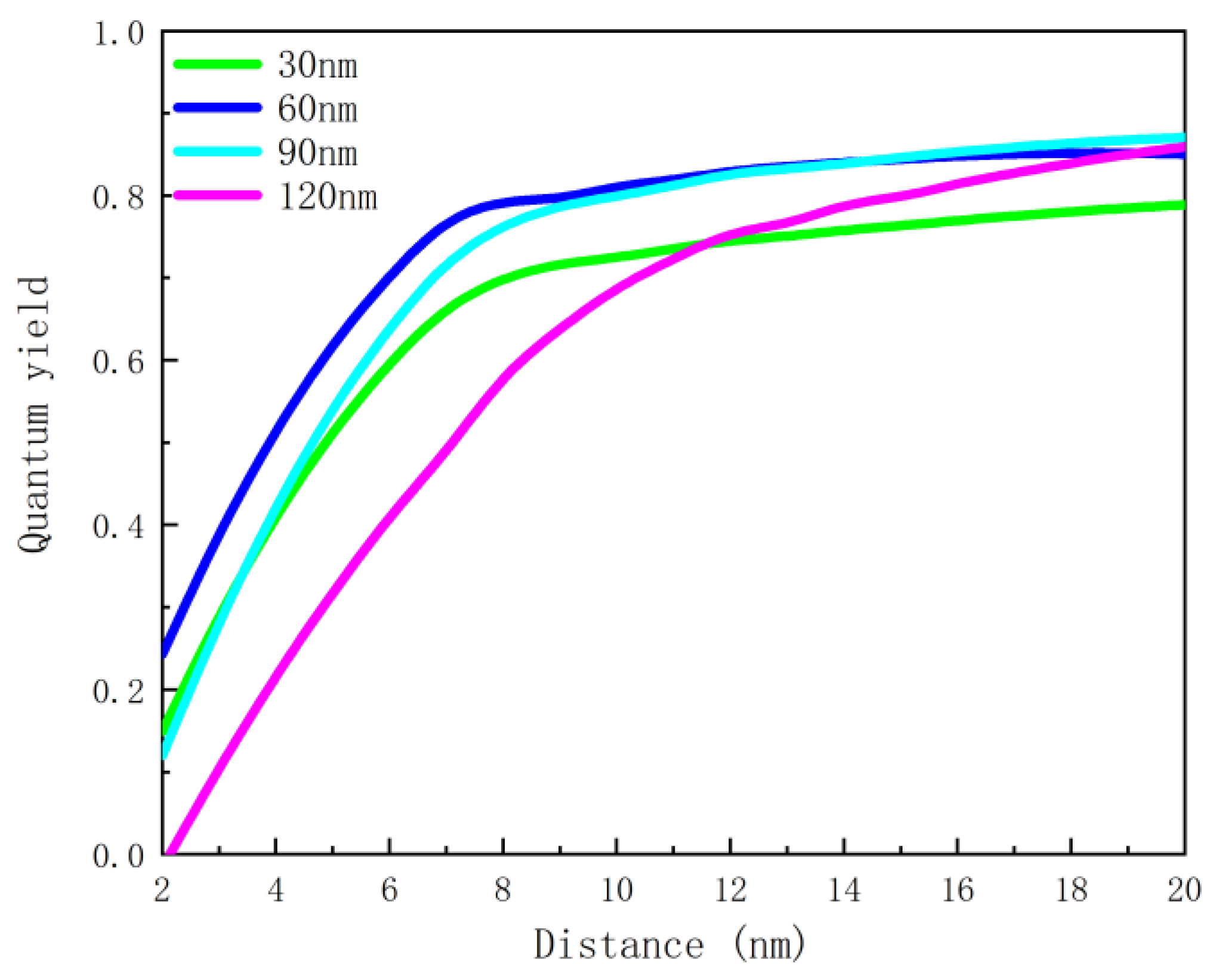 Nanomaterials 12 03070 g010