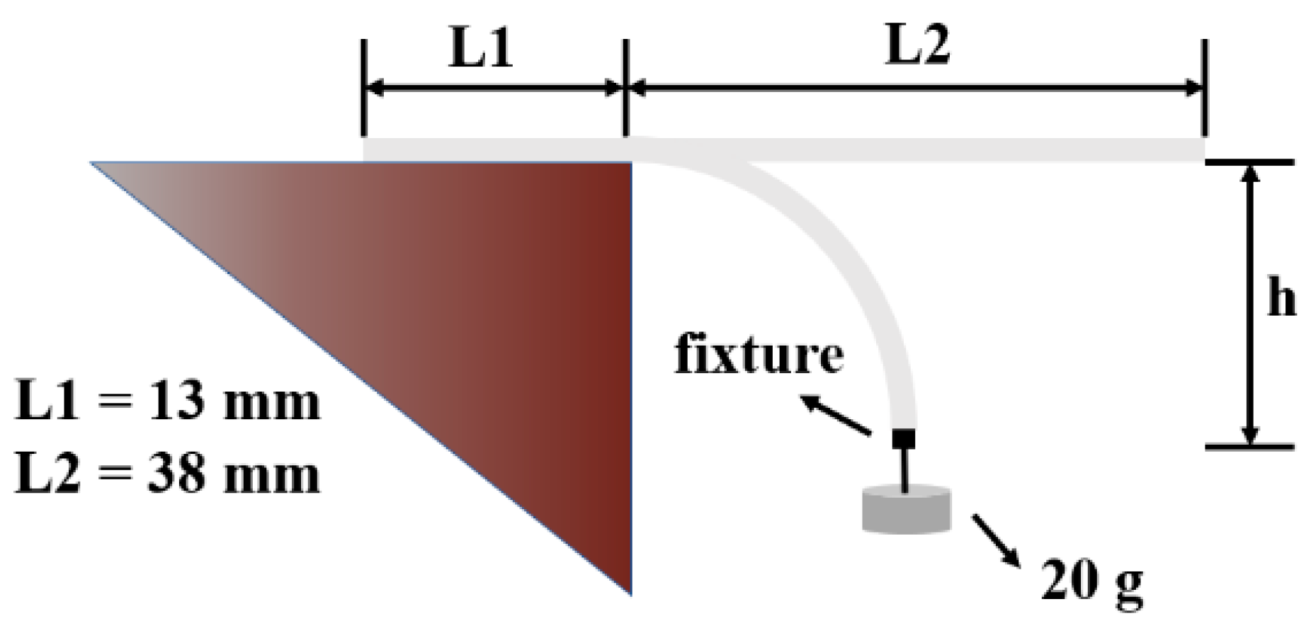 Nanomaterials 12 03071 g002