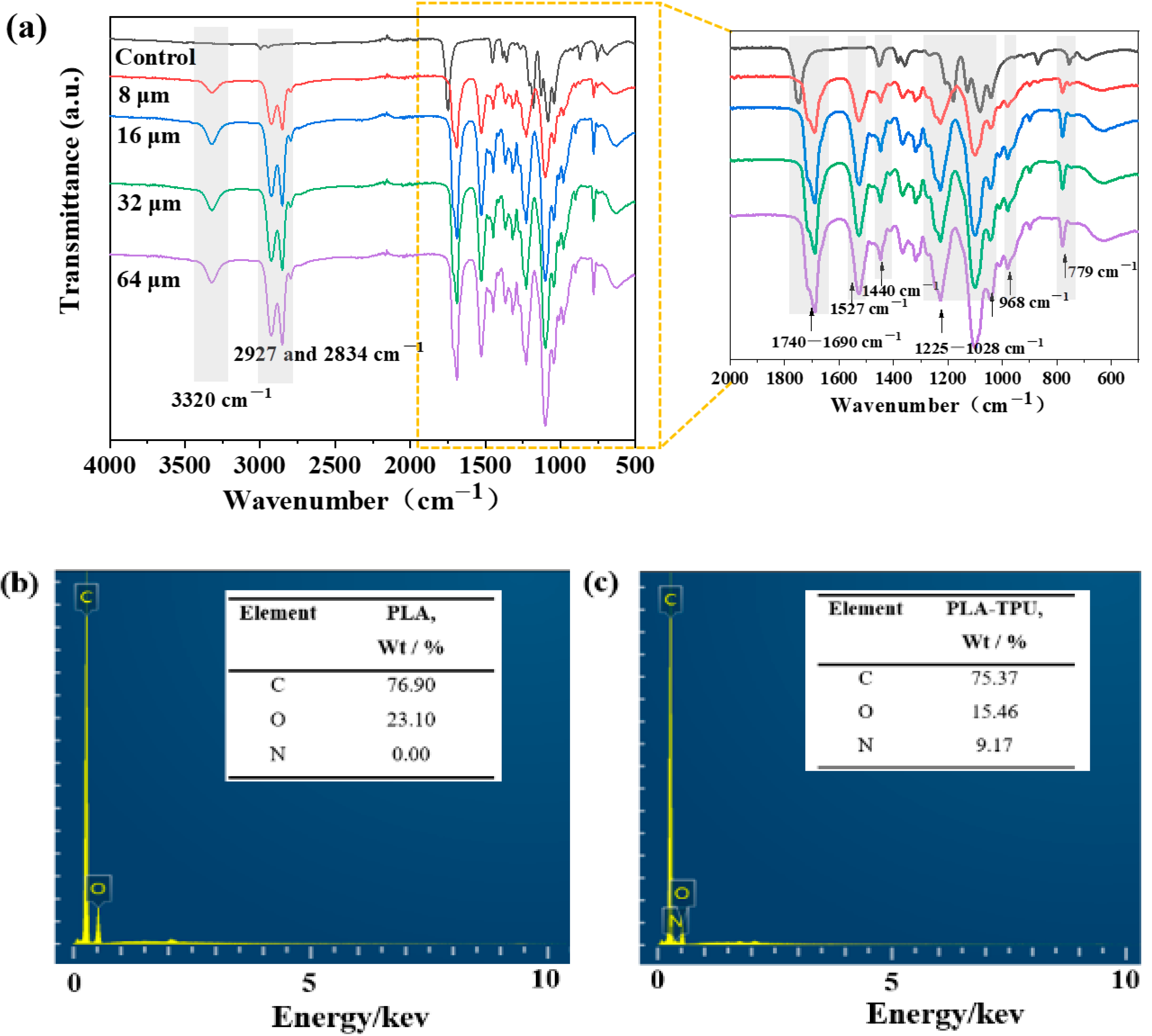 Nanomaterials 12 03071 g004