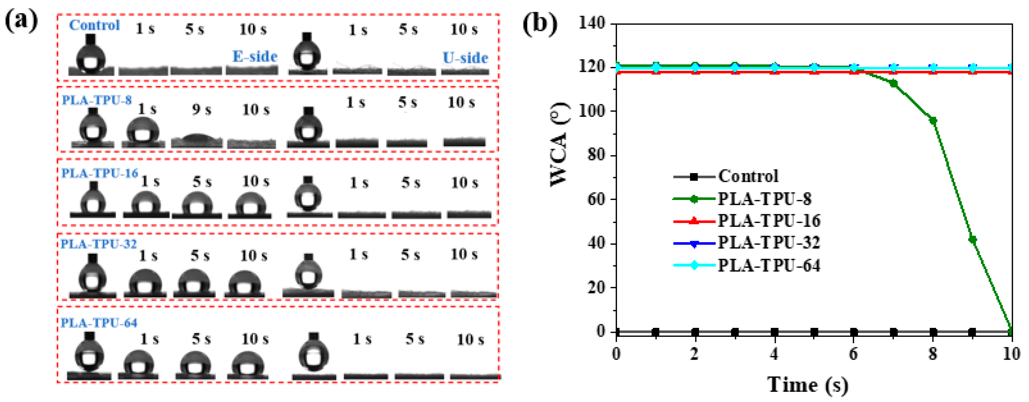 Nanomaterials 12 03071 g005