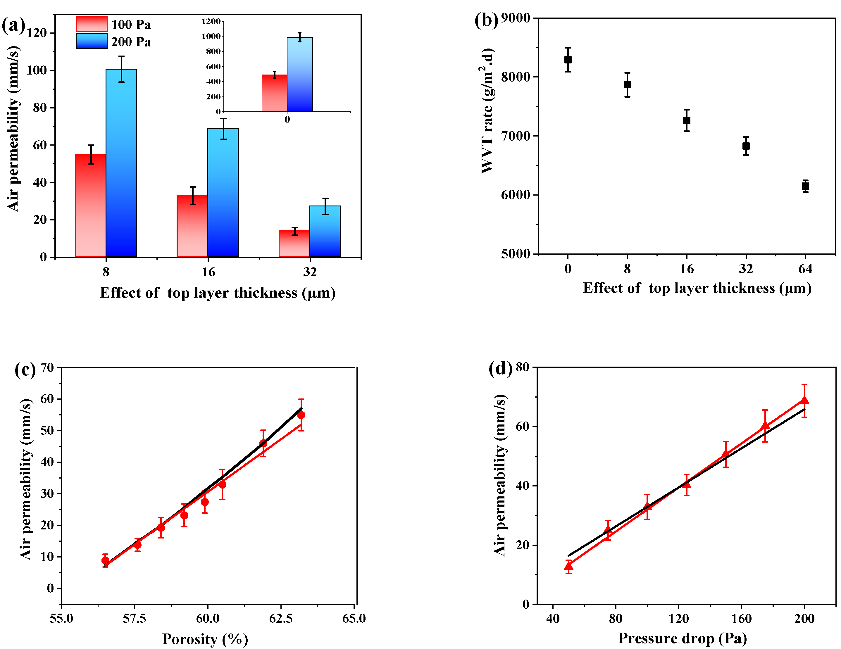 Nanomaterials 12 03071 g007a
