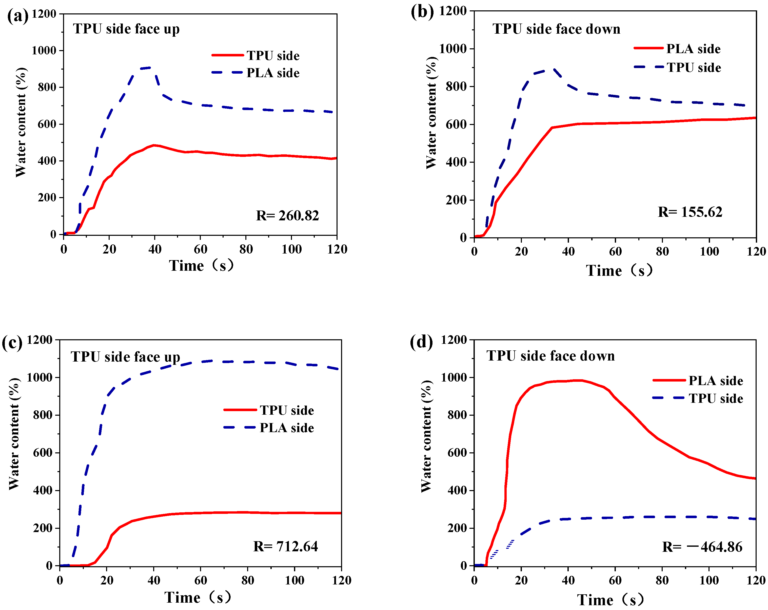 Nanomaterials 12 03071 g008a