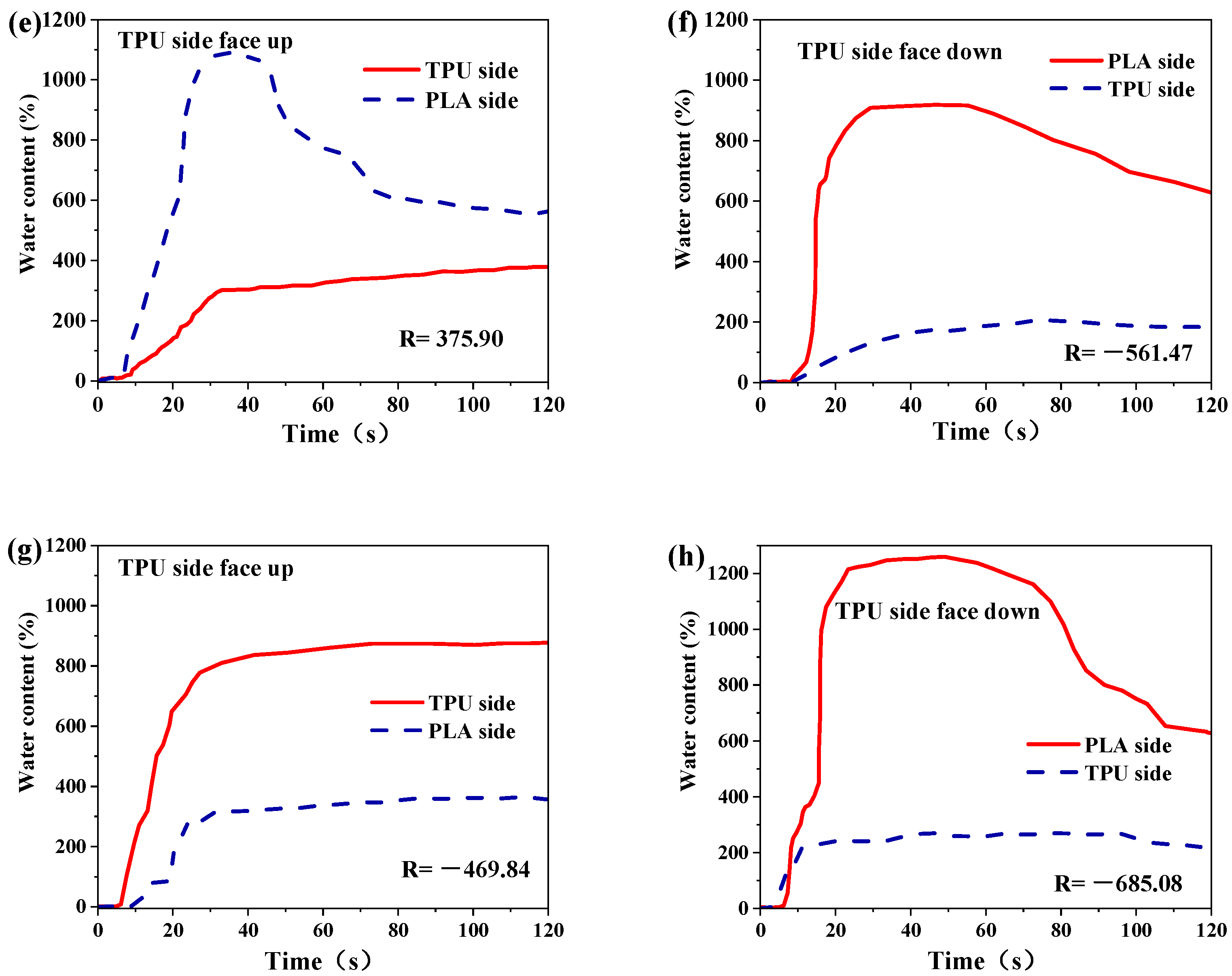 Nanomaterials 12 03071 g008b