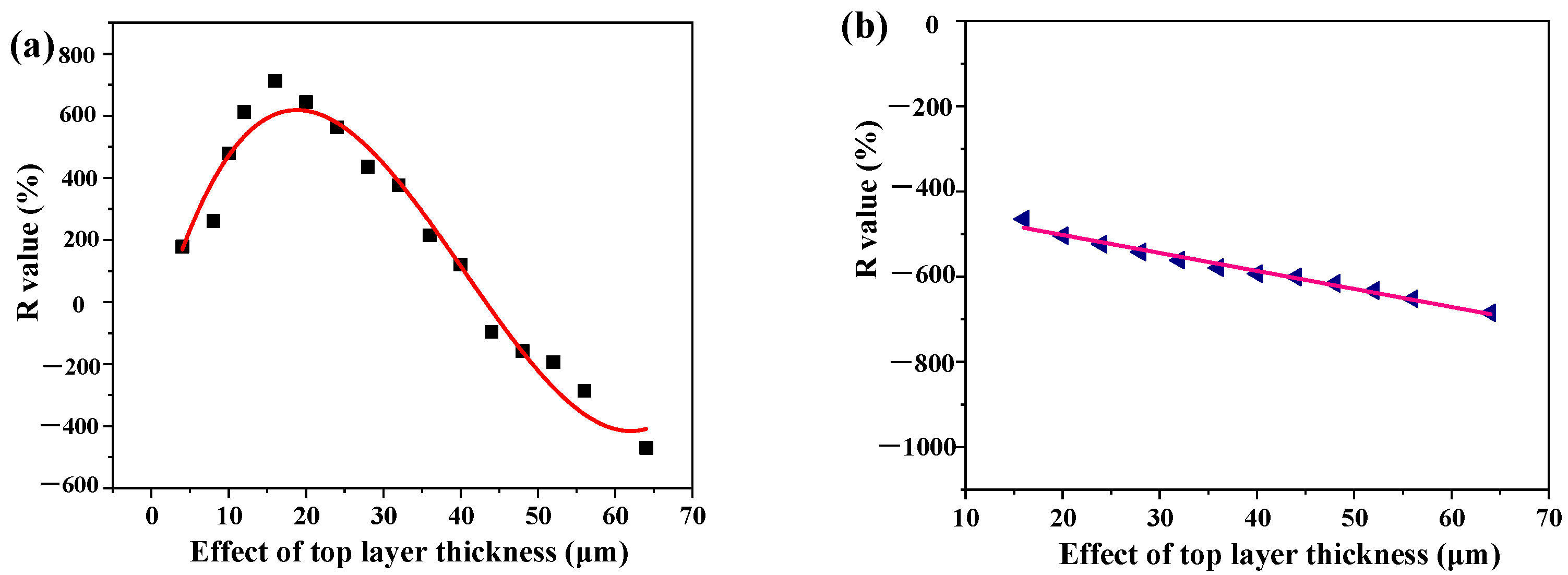 Nanomaterials 12 03071 g009