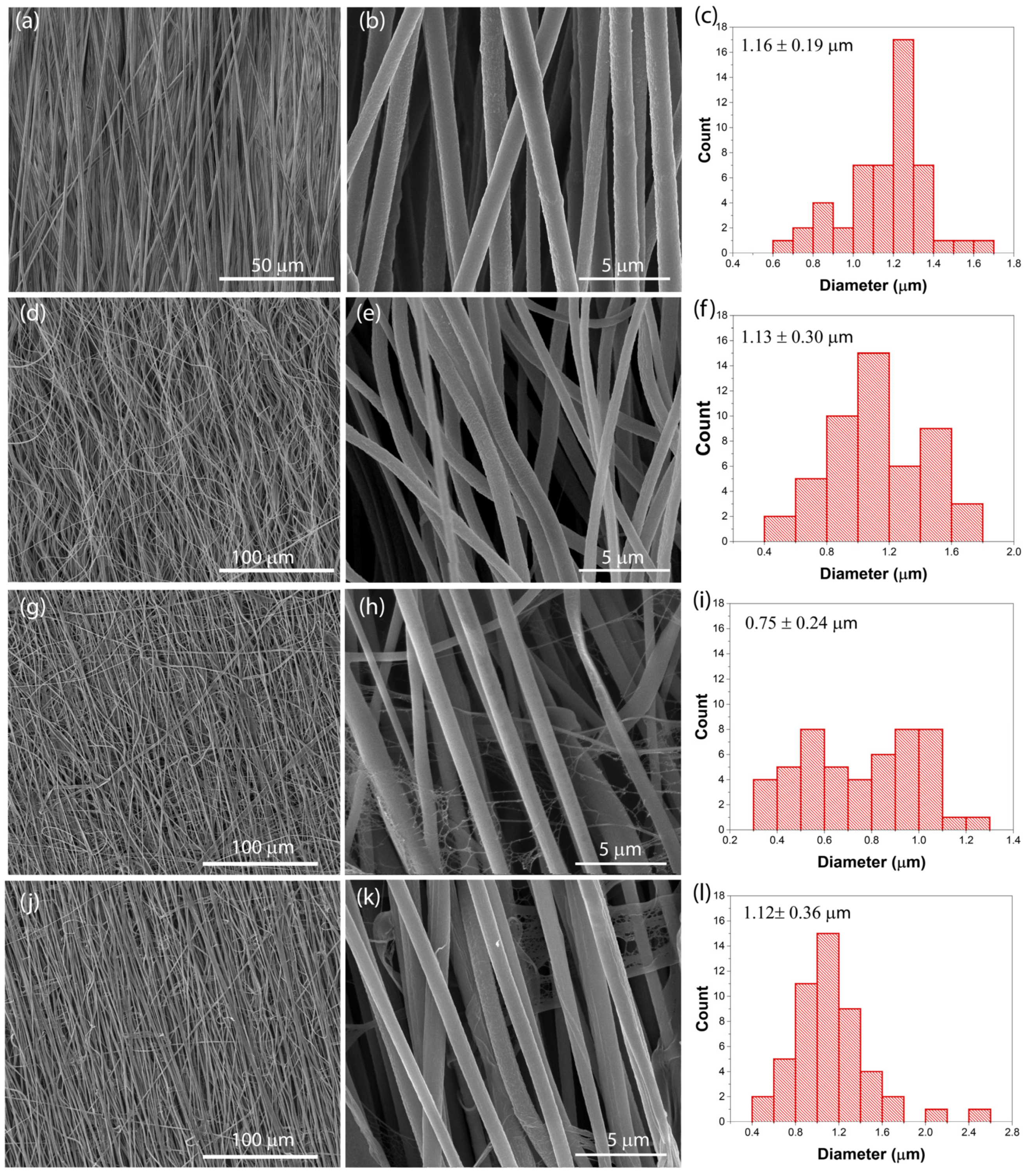 Nanomaterials 12 03072 g001