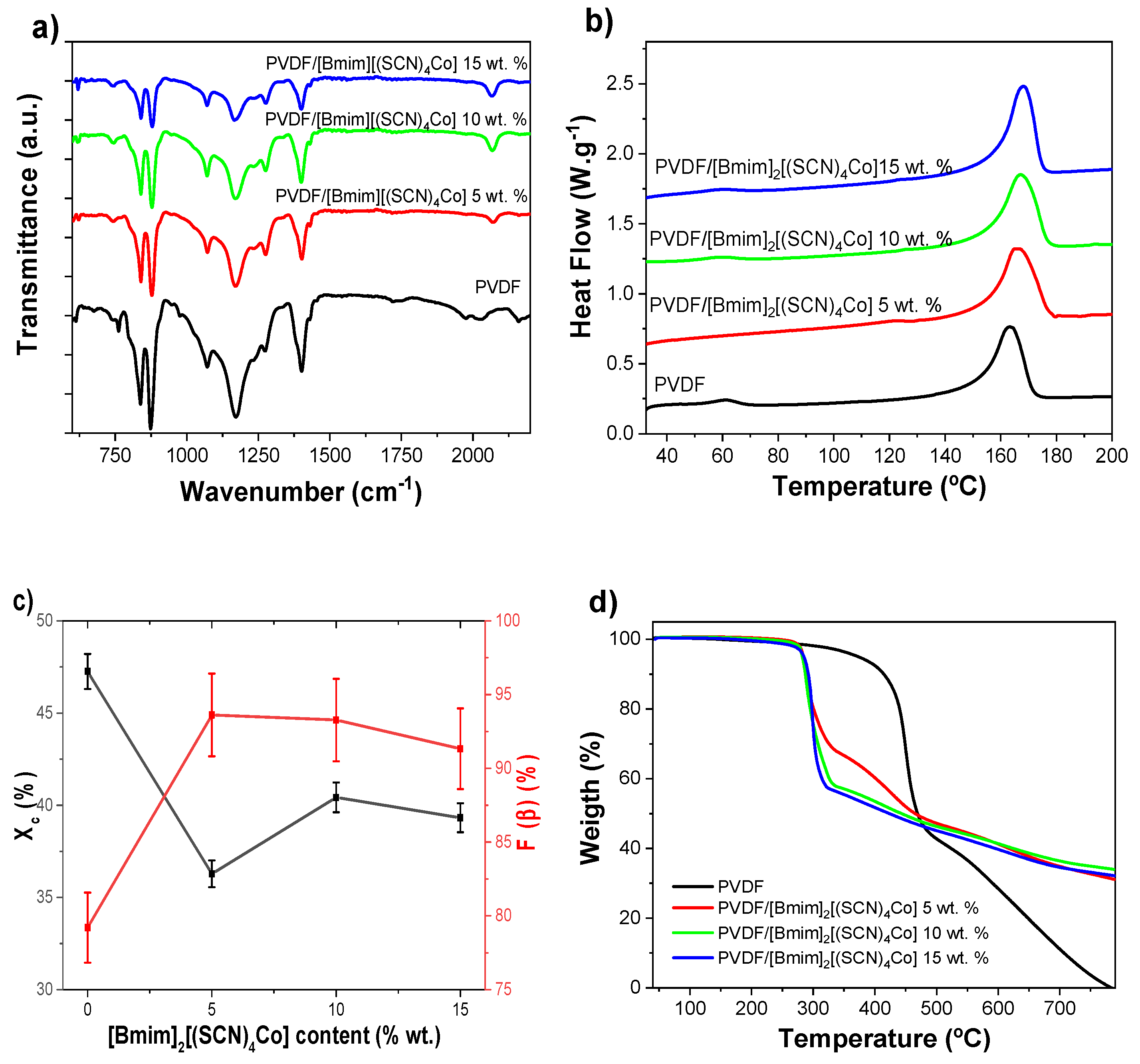 Nanomaterials 12 03072 g002