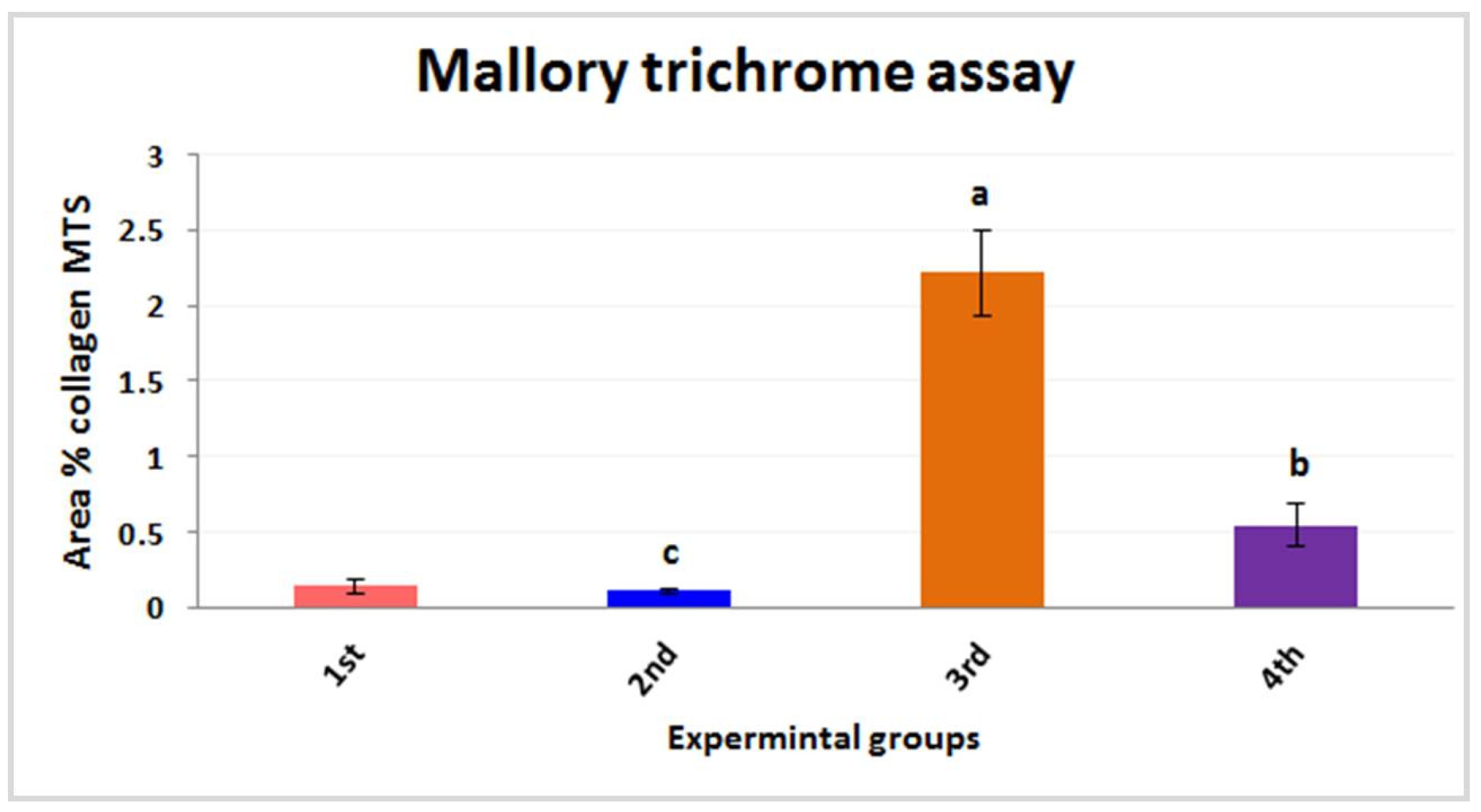 Nanomaterials 12 03074 g006