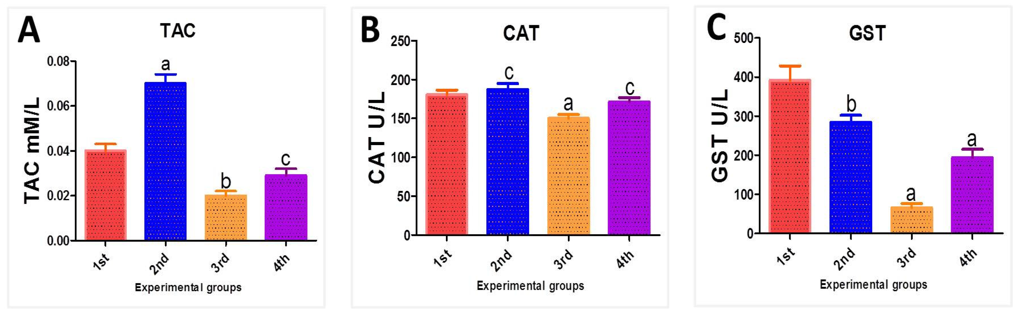 Nanomaterials 12 03074 g014