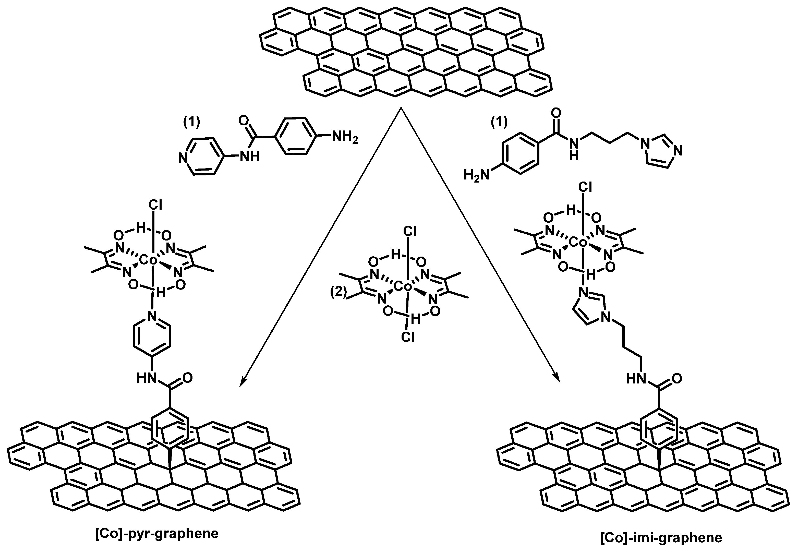 Nanomaterials 12 03077 g001 Nanomaterials 12 03077 g001