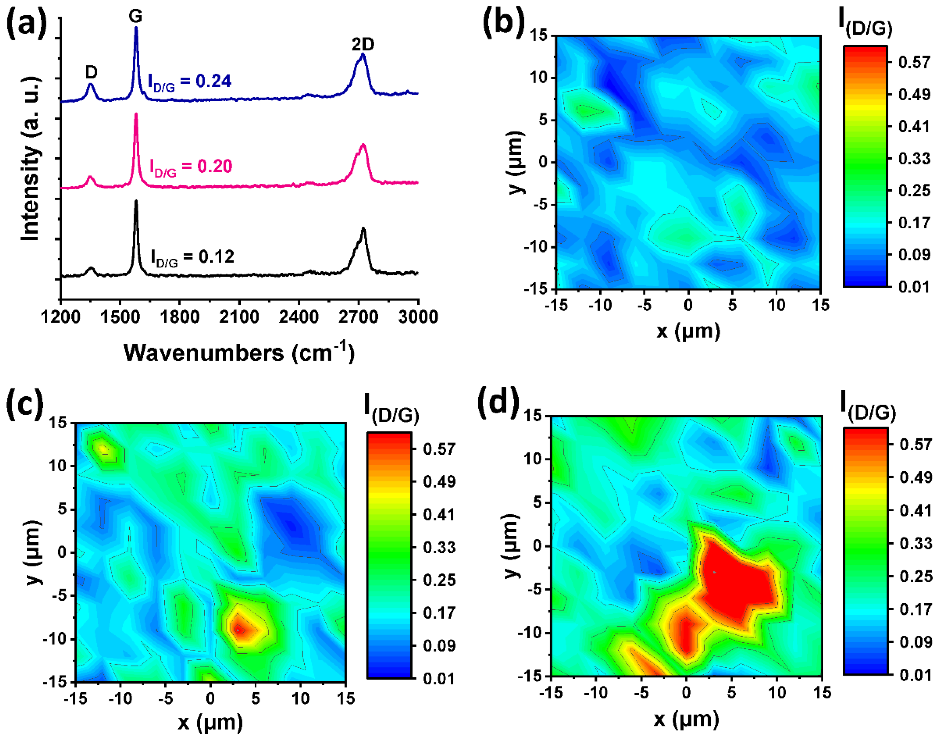 Nanomaterials 12 03077 g002 Nanomaterials 12 03077 g002