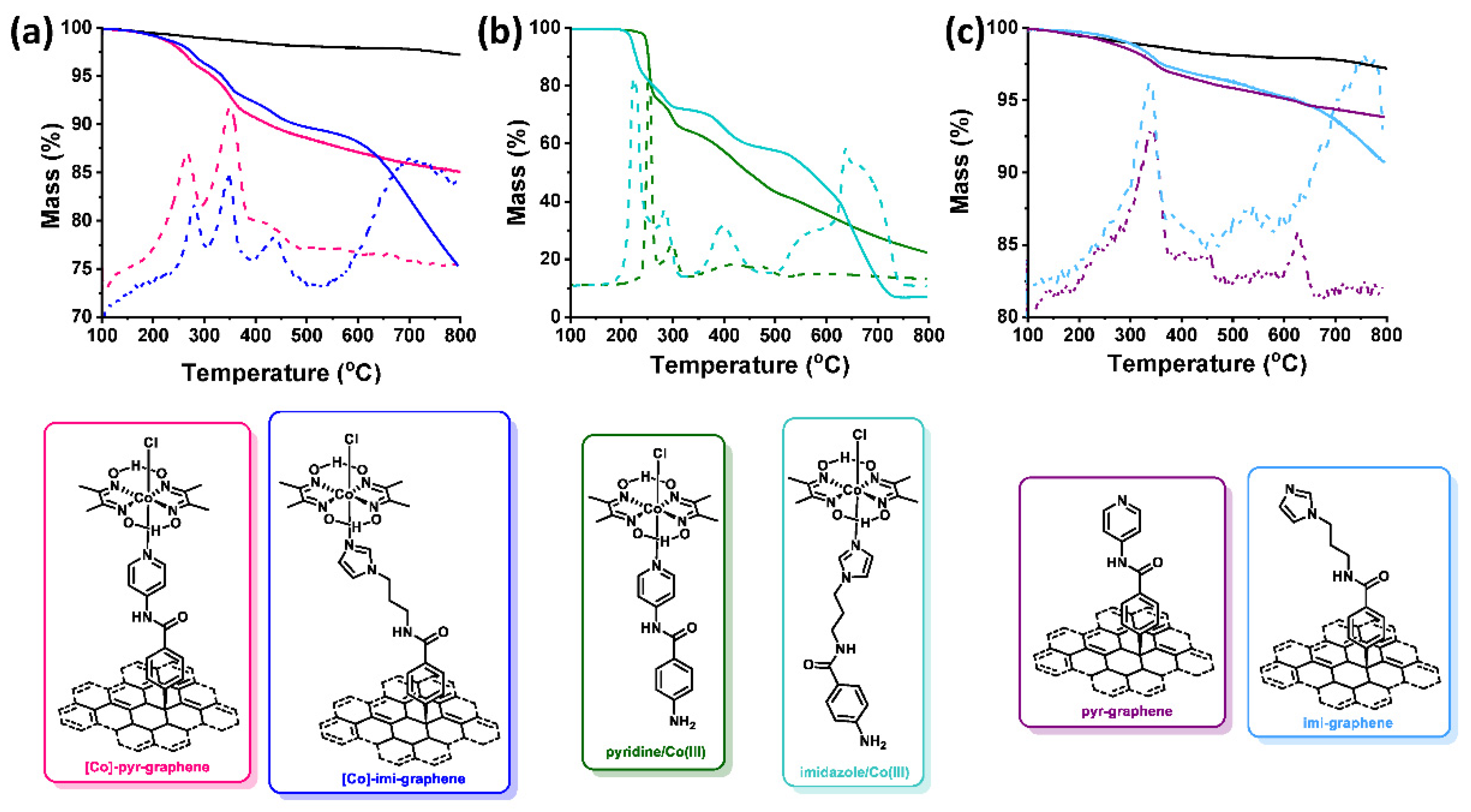 Nanomaterials 12 03077 g003 Nanomaterials 12 03077 g003